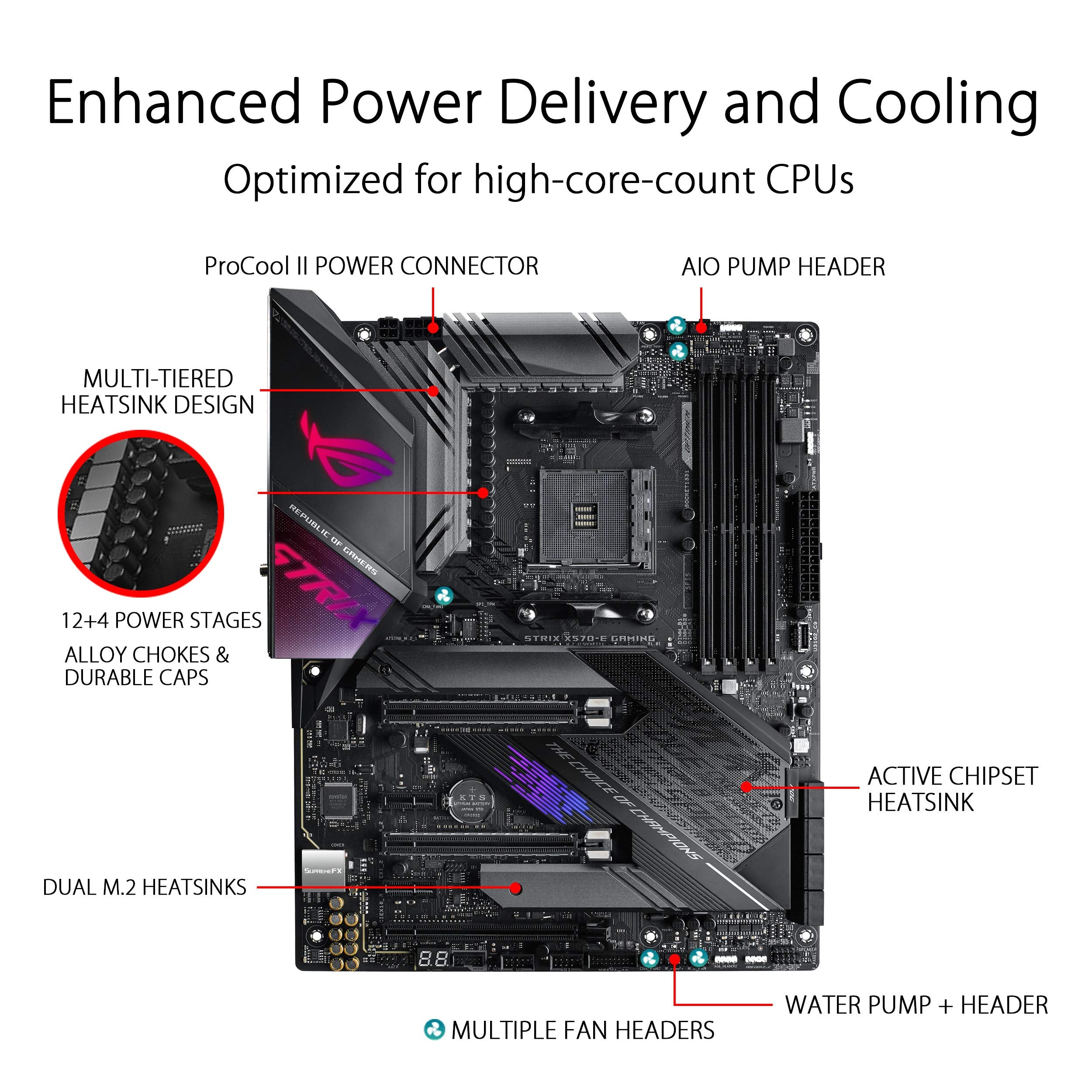 Asus Rog Strix X570 E Gaming Atx Motherboard  Pcie 4.0, Aura Sync Rgb Lighting, 2.5 Gbps And Intel Gigabit Lan, Wifi 6 (802.11Ax