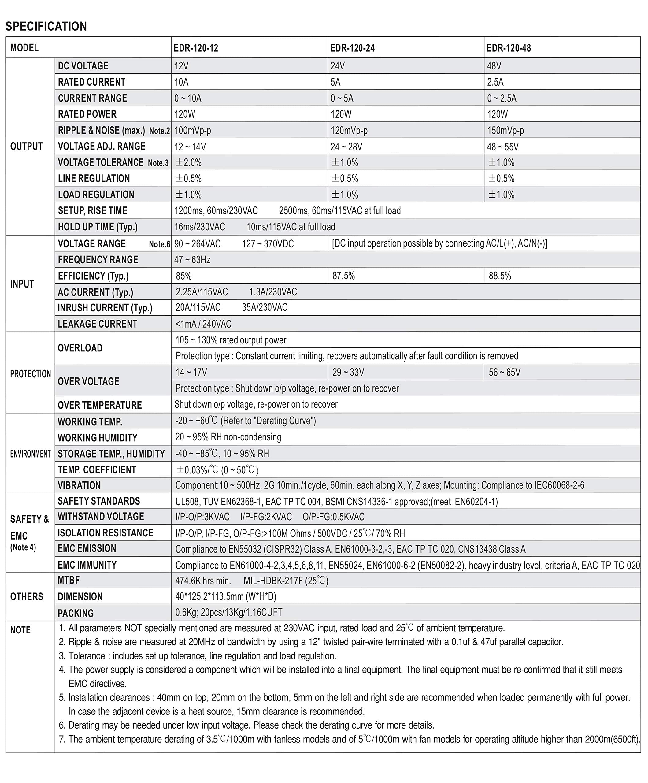 Mean Well Edr 120 24 120W 24Vdc 5A Ac/Dc Industrial Din Rail Power Supply
