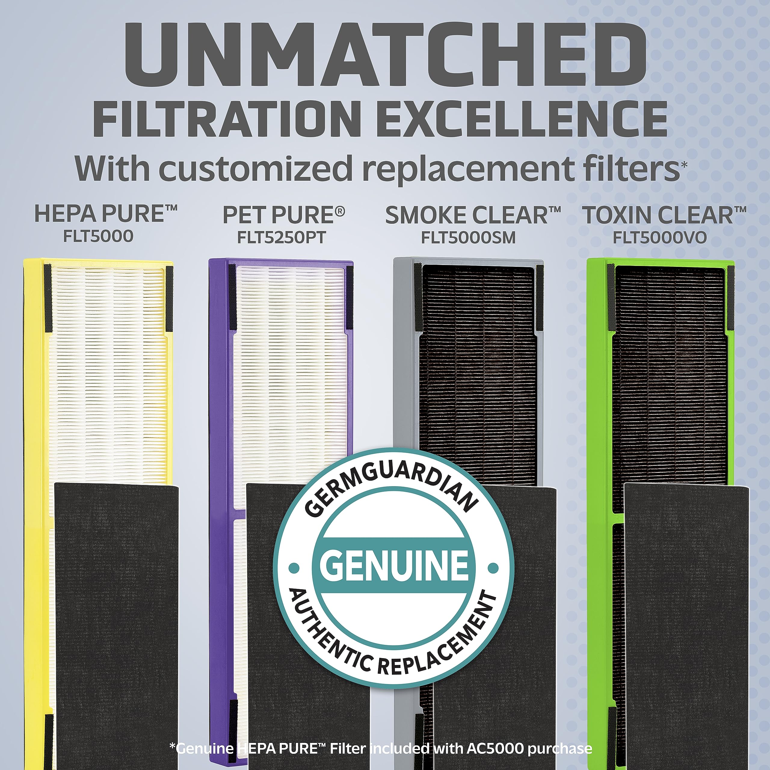 Germ Guardian Flt5250Pt True Hepa Genuine Air Purifier Replacement Filter C, With Pet Pure Treatment For Germguardian Ac5250Pt,