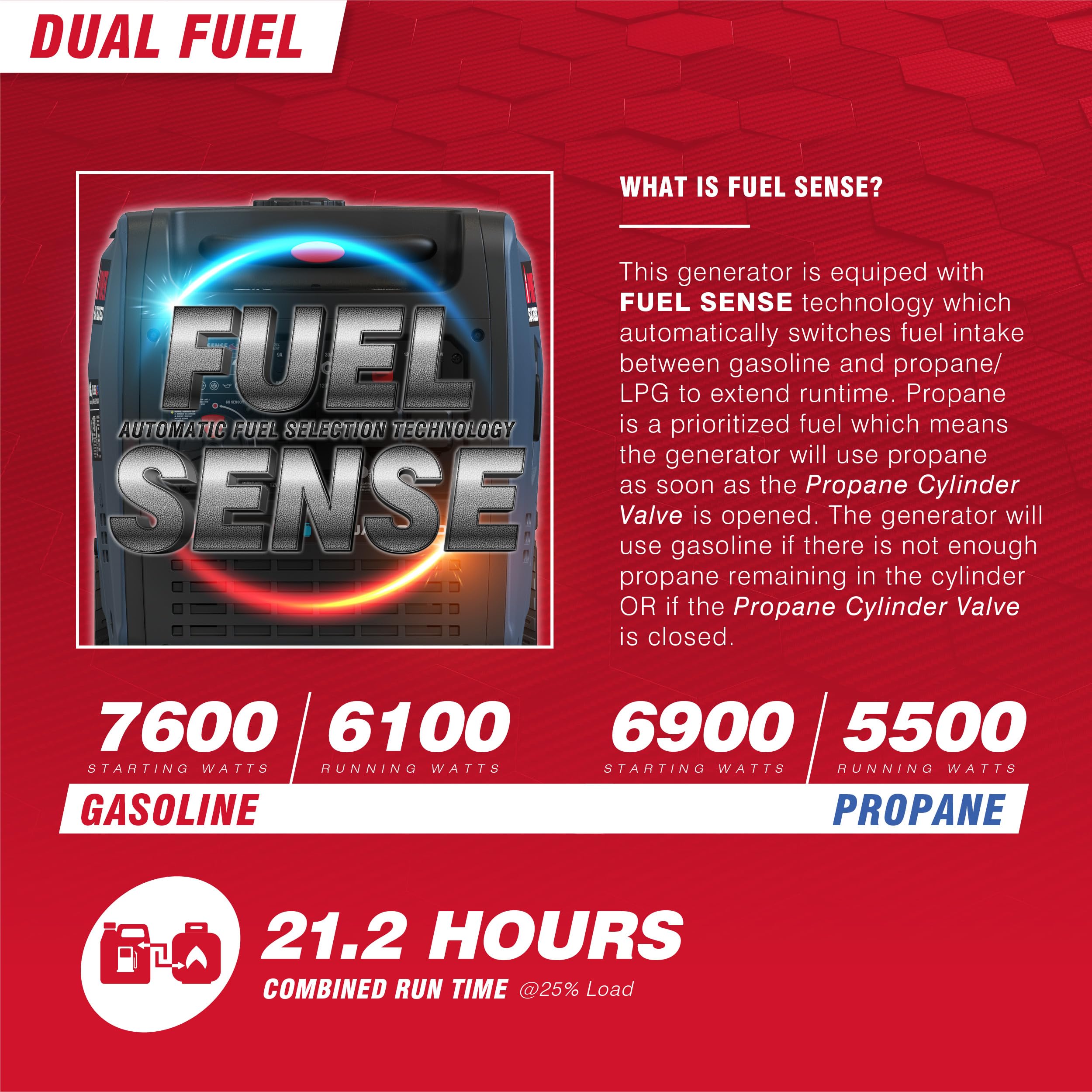 A-Ipower 7600W Dual Fuel Quiet Portable Inverter Generator, Electric Start Rv Ready, Epa & Carb Compliant Co Sensor, With Telesc