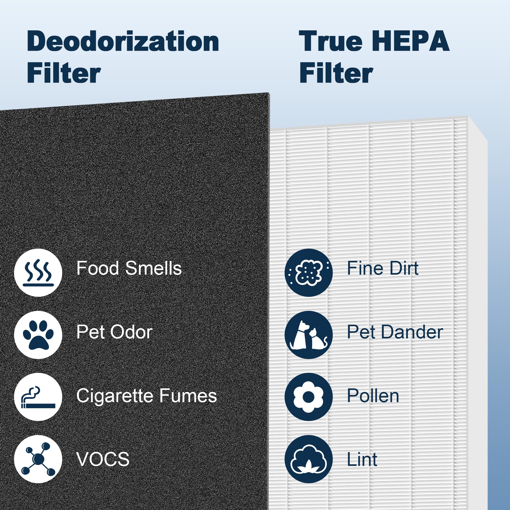 4 Pack 115115 Hepa Replacement Filter A Size 21 Compatible With Winix Plasmawave C535 5300 5300 2 5500 5500 2 6300 6300 2 P300 A