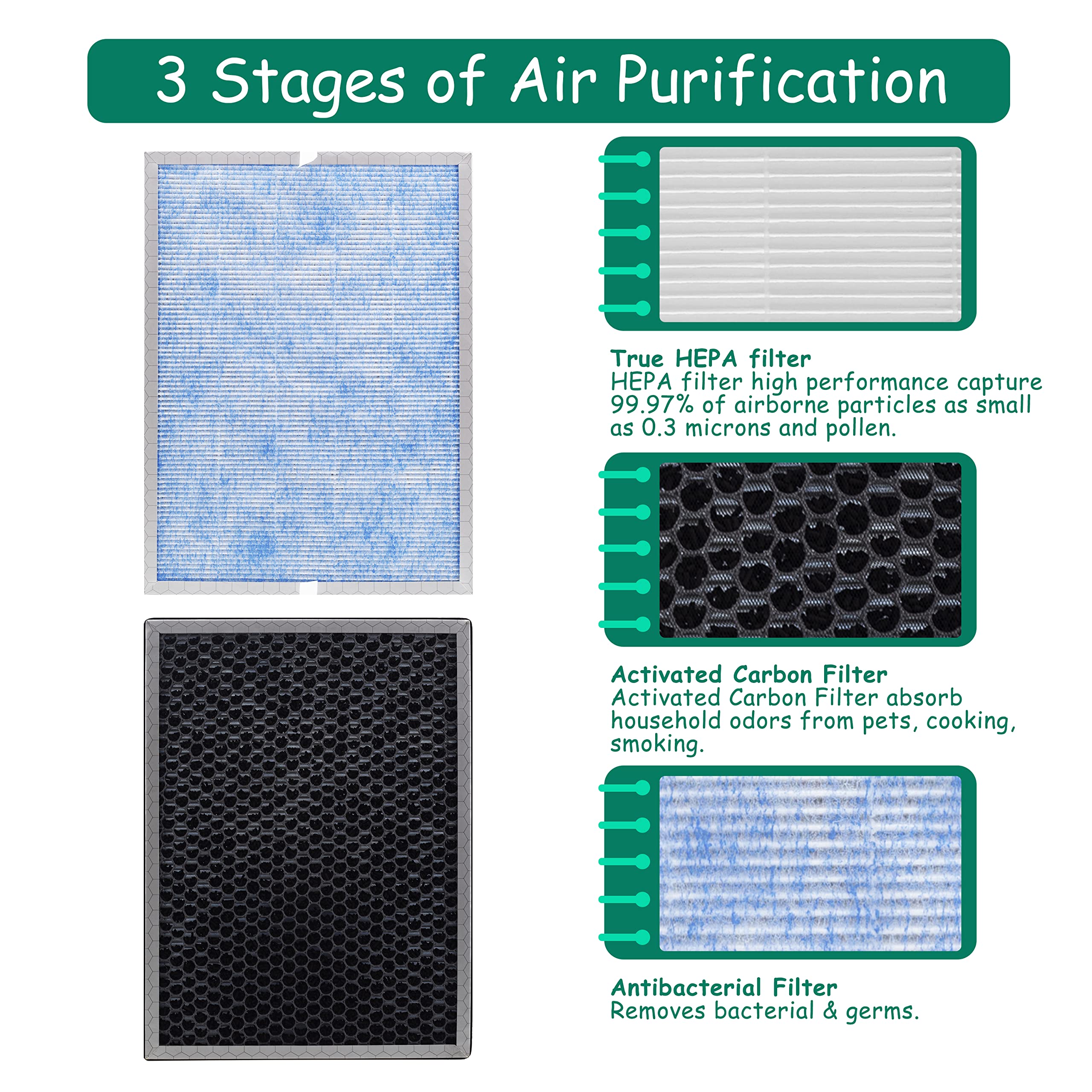 Asheviller Msa3/Msa3S Filter Replacement, Compatible With Membrane Solutions Msa3 And Msa3S Smart Air Purifier, ?Upgraded?3 In 1