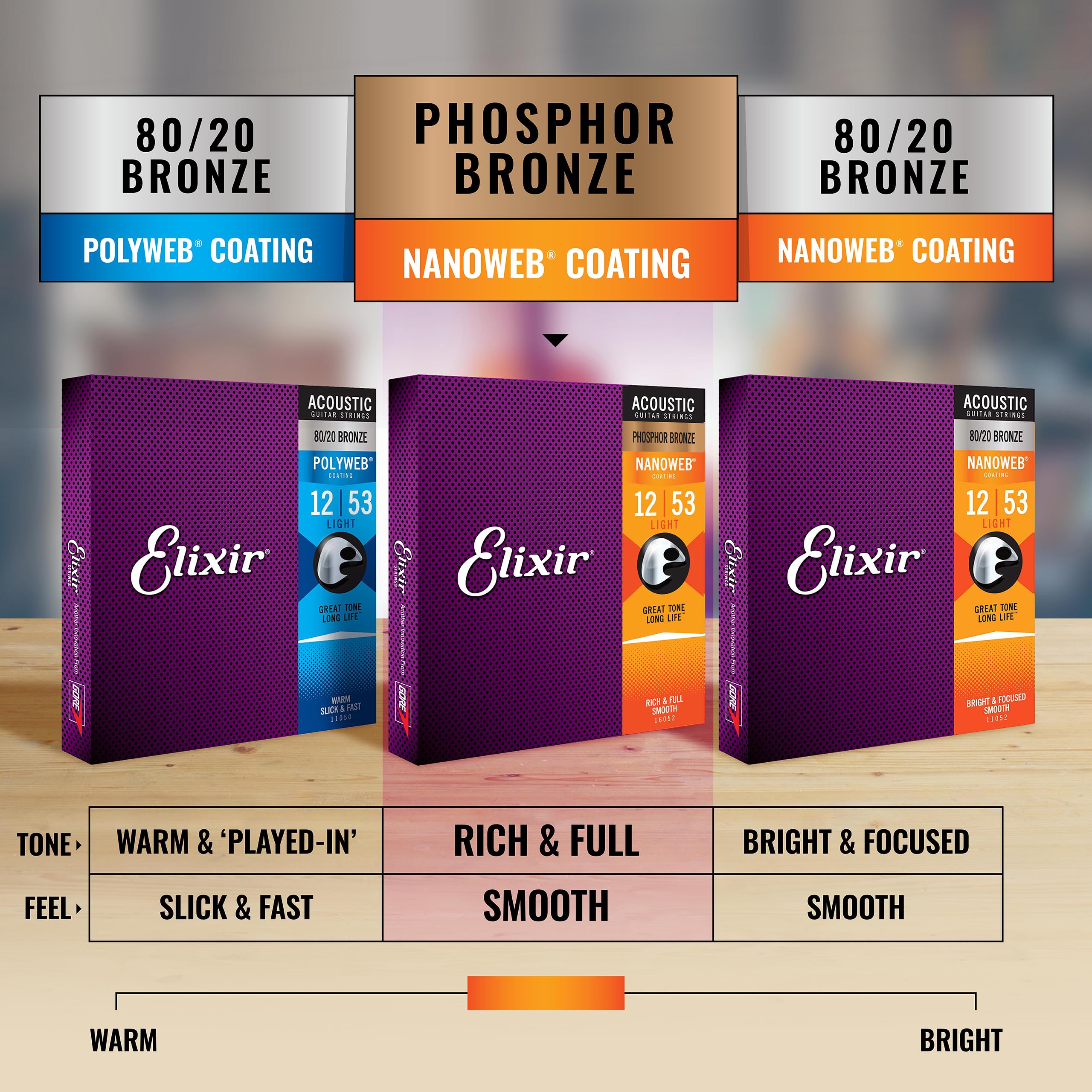 Elixir Strings Phosphor Bronze Acoustic Guitar Strings W Nanoweb Coating, Medium (.013 .056)