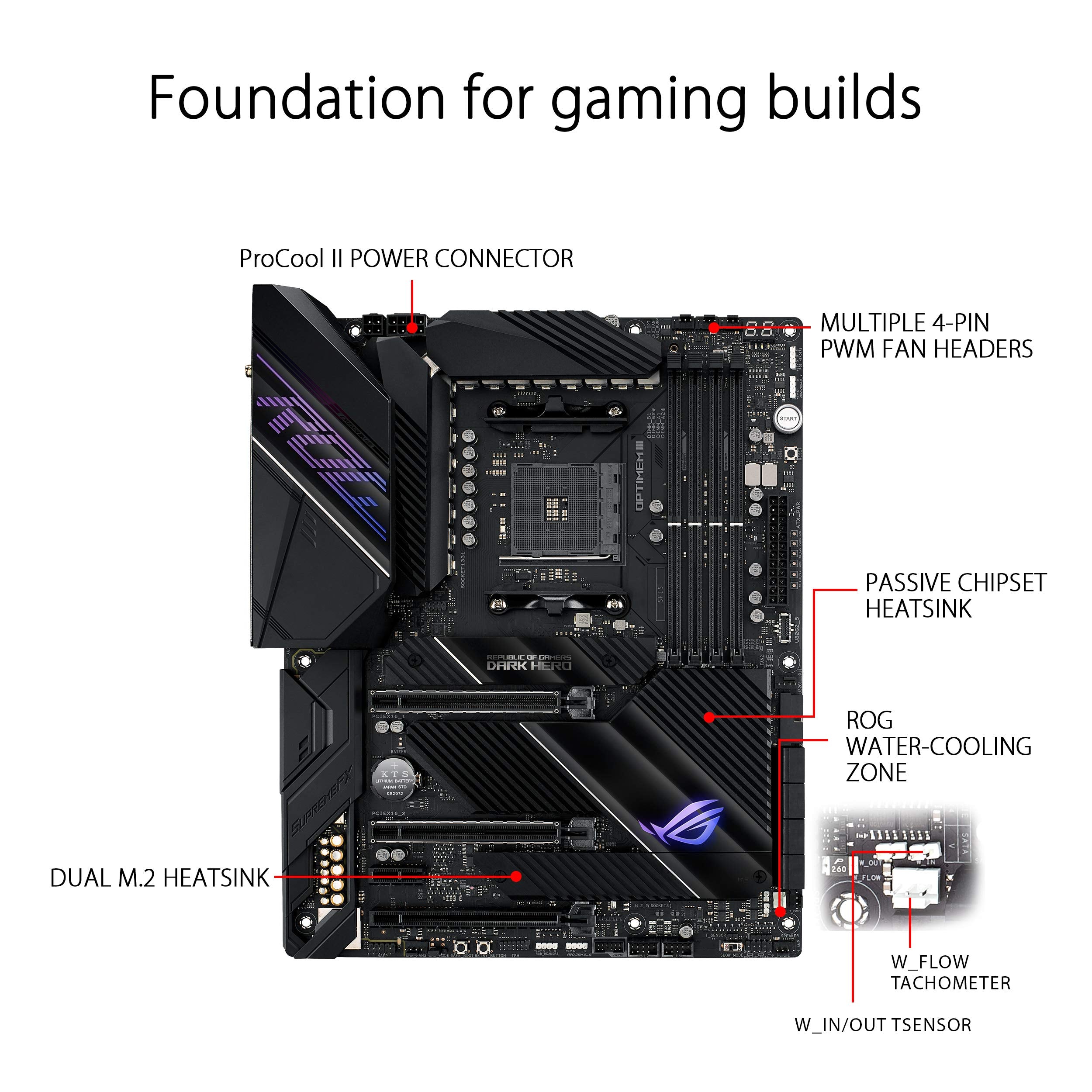 Asus Rog Crosshair Viii Dark Hero Amd Am4 X570S Zen 3 Ryzen 5000 & 3Rd Gen Ryzen Atx Gaming Motherboard (Pcie 4.0, 14+2 Ti Power