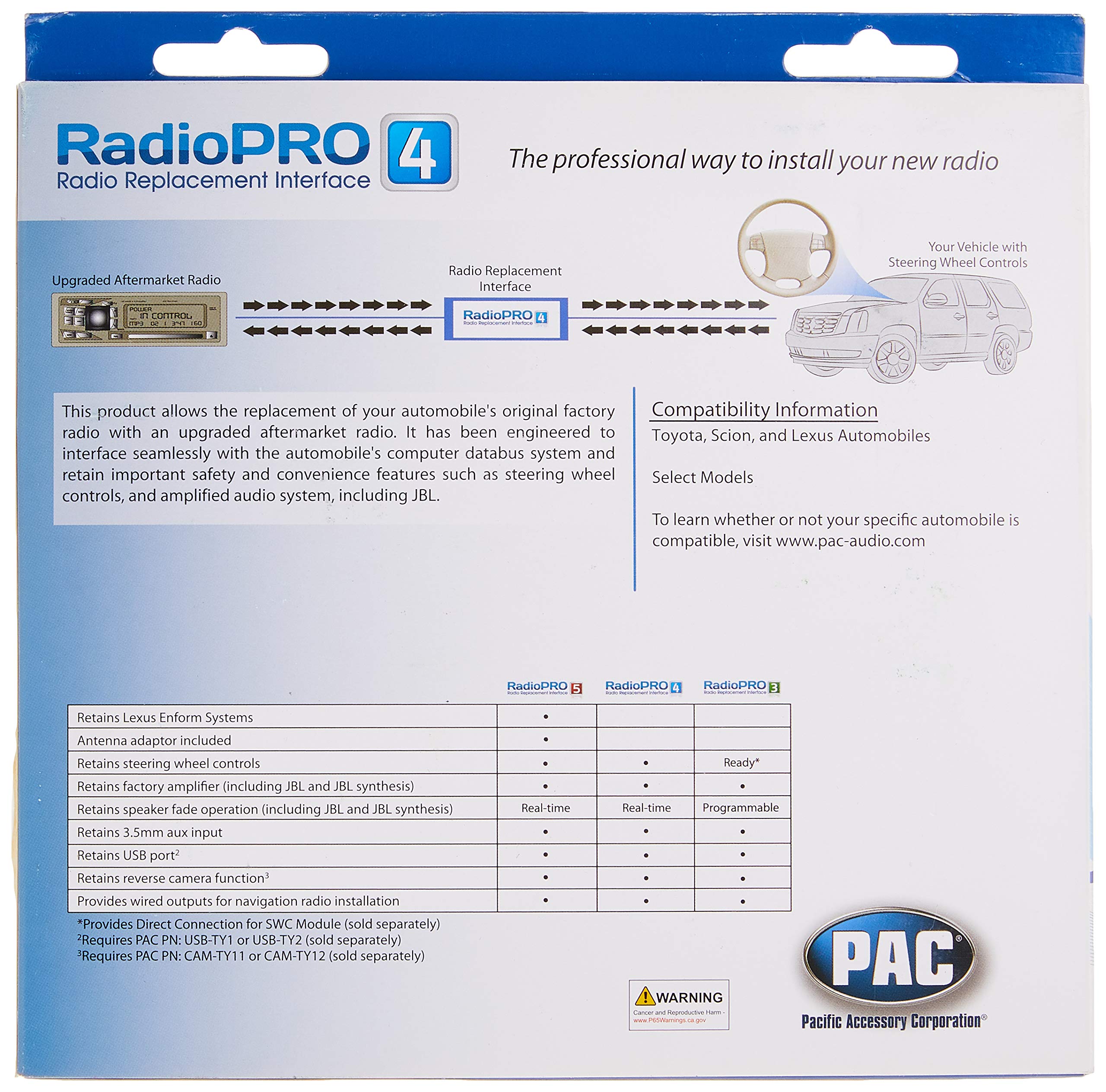 Pac Rp4.2-Ty11 Radiopro4 Ty11