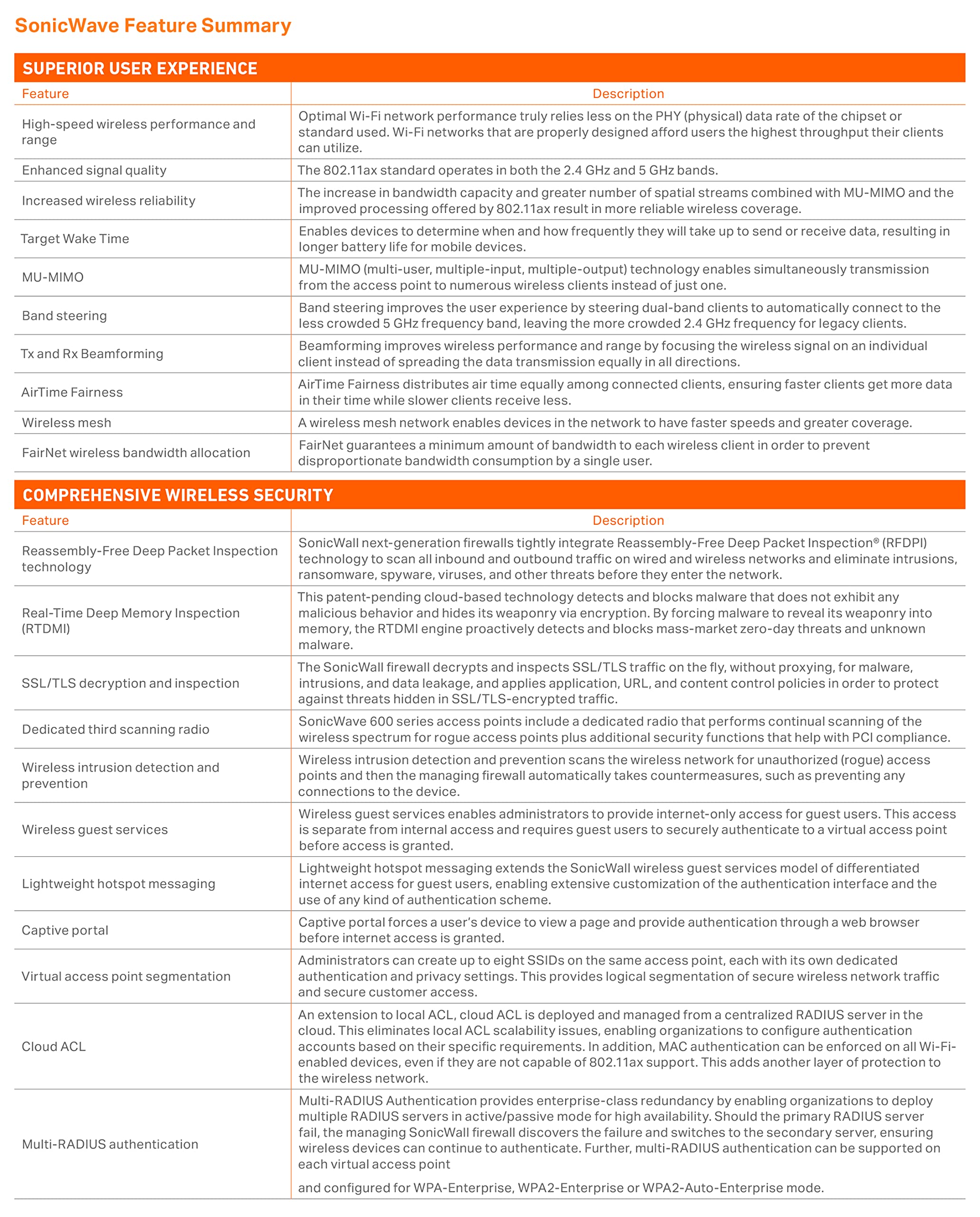 Sonicwall Sonicwave 621 Wireless Access Point With 1Yr Secure Wireless Network Management And Support (No Poe) (03-Ssc-0710)
