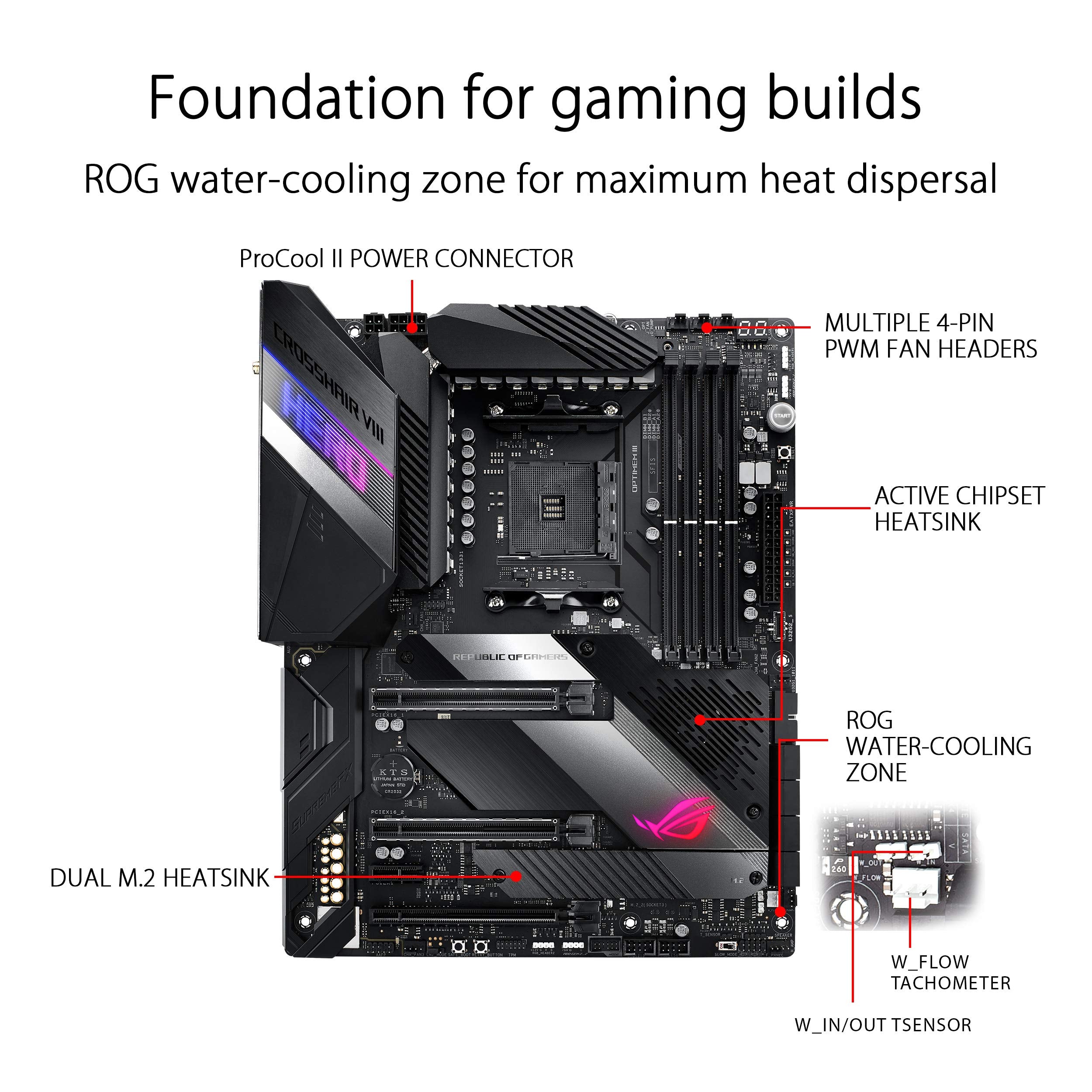 Asus Rog Crosshair Viii Hero X570 Atx Motherboard With Pcie 4.0, Integrated 2.5 Gbps Lan, Usb 3.2, Sata, M.2, Node And Aura Sync