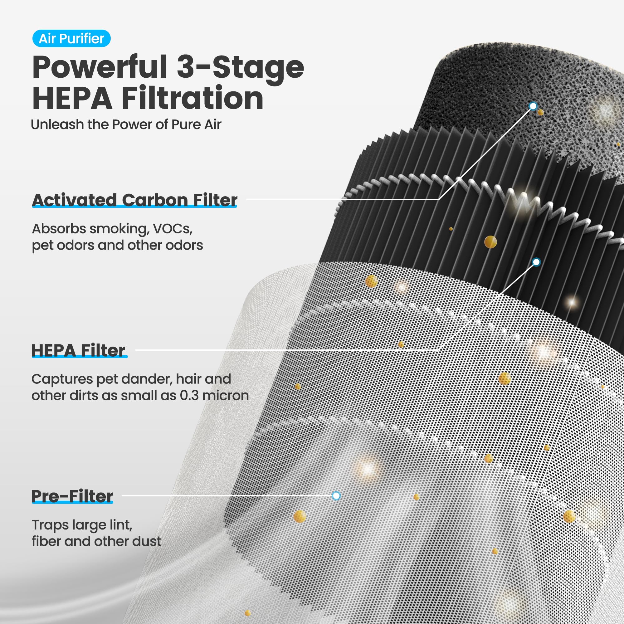 Meronte Air Purifier For Bedroom Home With Sleep Mode For Smoke Pet Dander Odors, Small Air Purifier With Fragrance Sponge, Blue