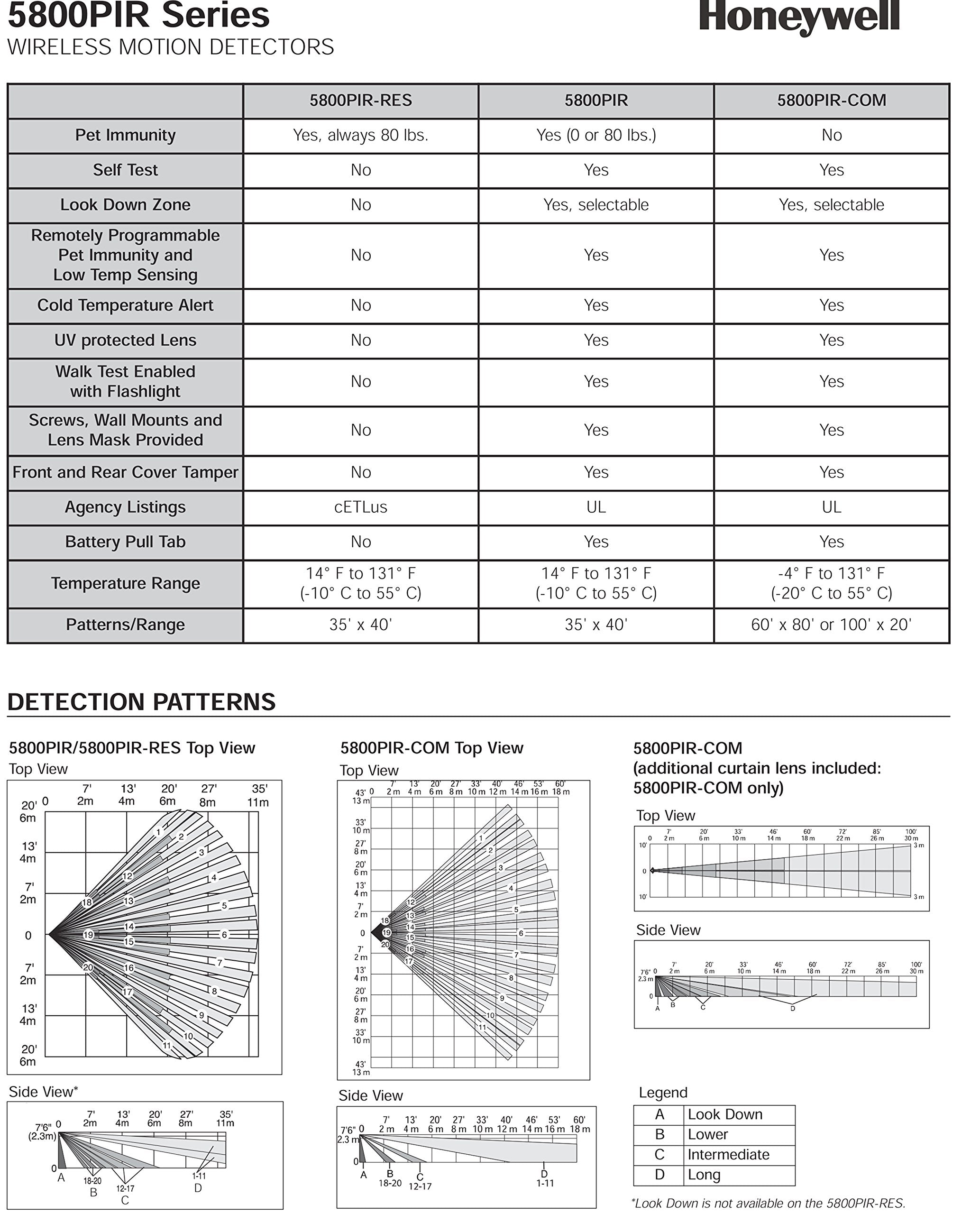 Honeywell 5800Pir Wireless Motion Detector