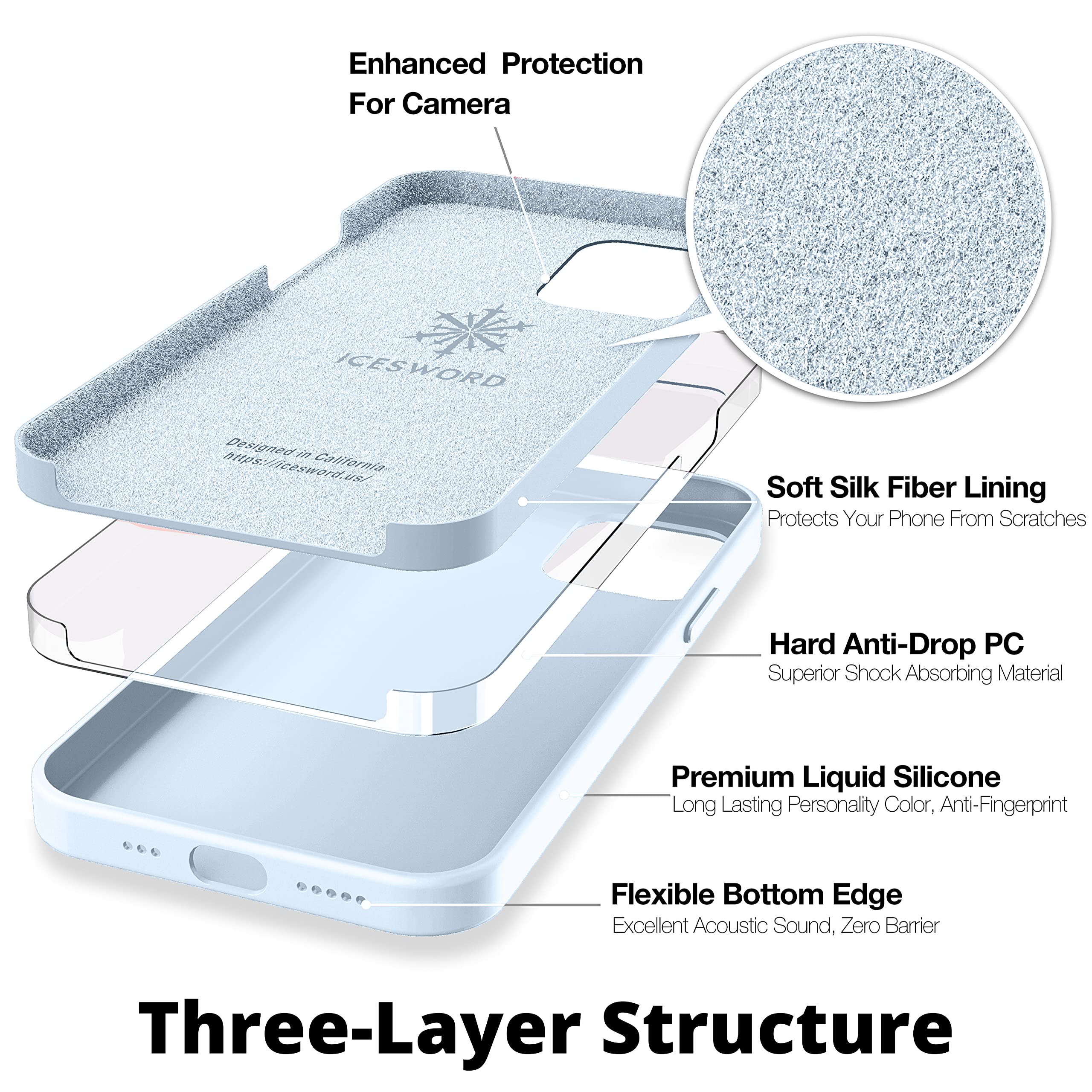 Icesword Iphone 12 Mini Case Baby Blue, Thin Liquid Silicone Case, Matte Pure Color, Soft Silk Microfiber Cloth, Gel Rubber Full