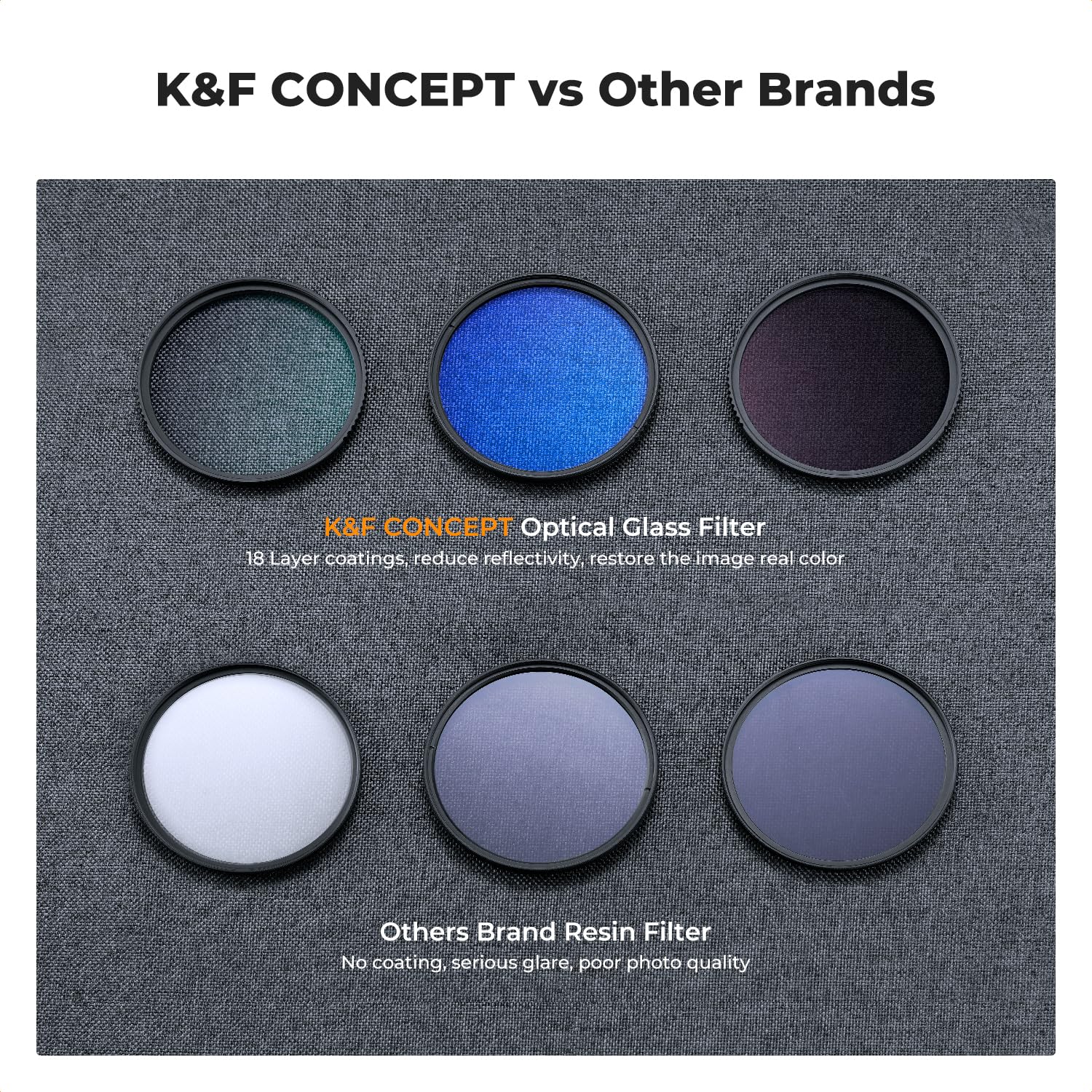 K&F Concept 49Mm Uv/Cpl/Nd Lens Filter Kit (3 Pieces) 18 Multi Layer Coatings, Uv Filter + Polarizer Filter + Neutral Density Fi