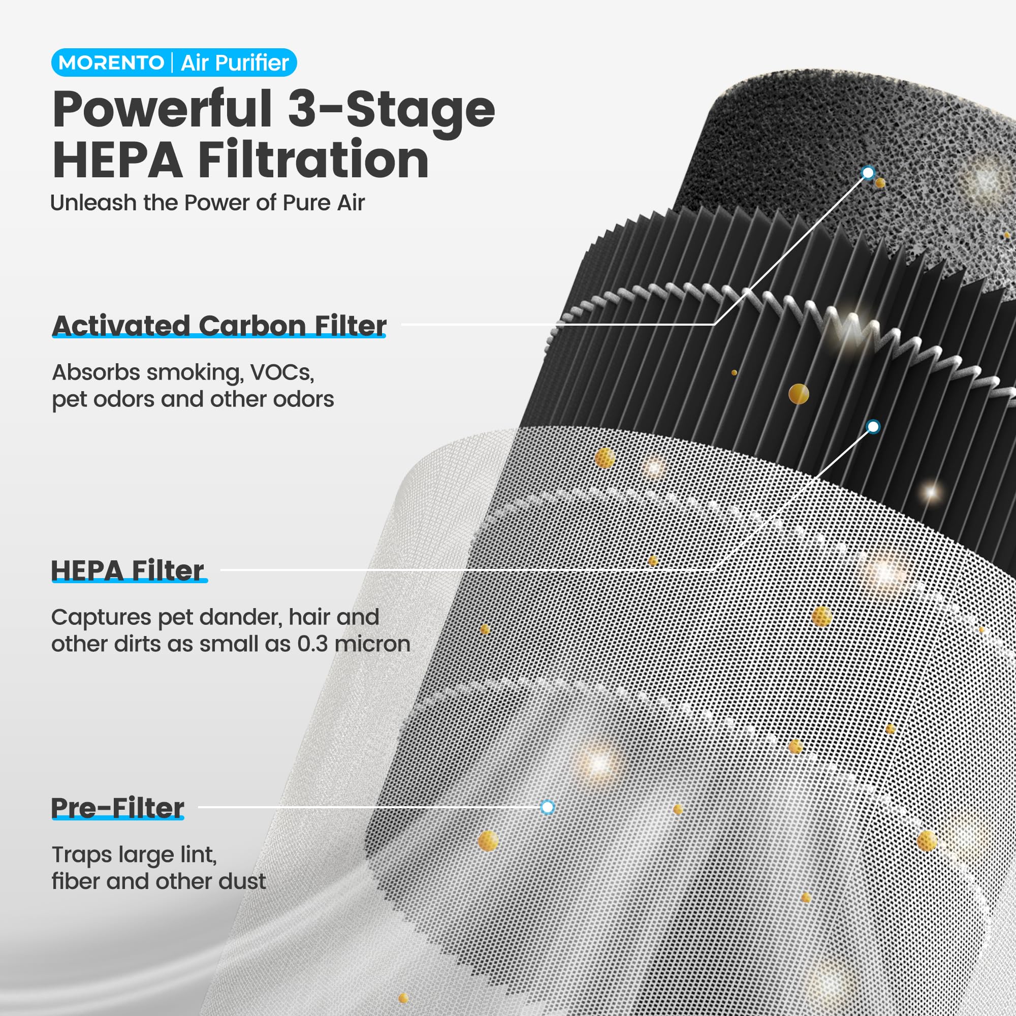 Morento Air Purifiers For Home, Air Purifier For Smoke Pet Dander Odors With Fragrance Sponge, Small Air Purifier With Sleep Mod