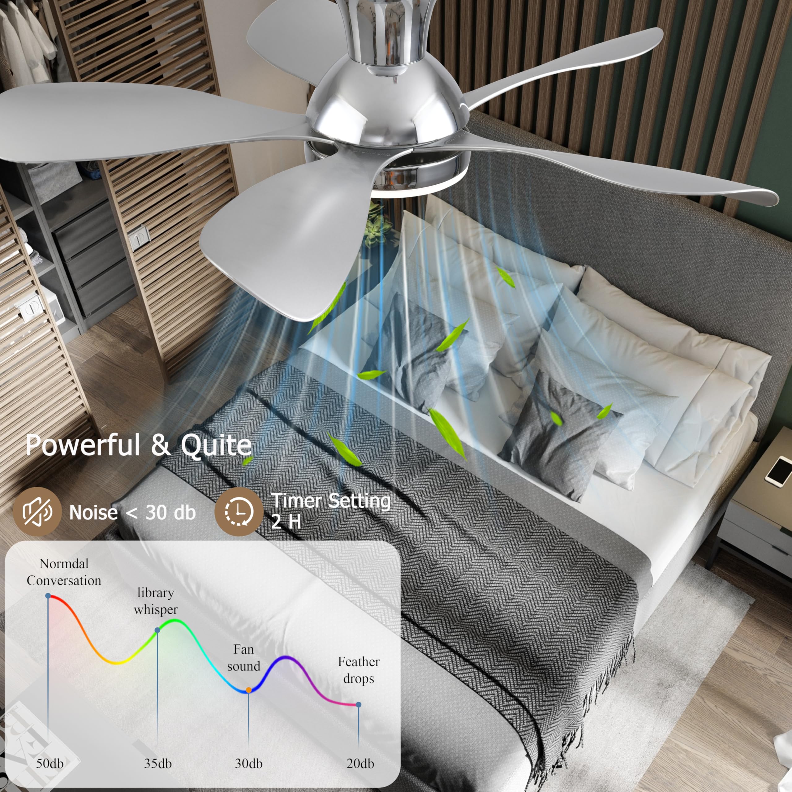 Fumltp Ceiling Fans With Lights, 33Inch Low Profile Ceiling Fan With Remote And App Control, Flush Mount, Dc Reversible Motor, 3