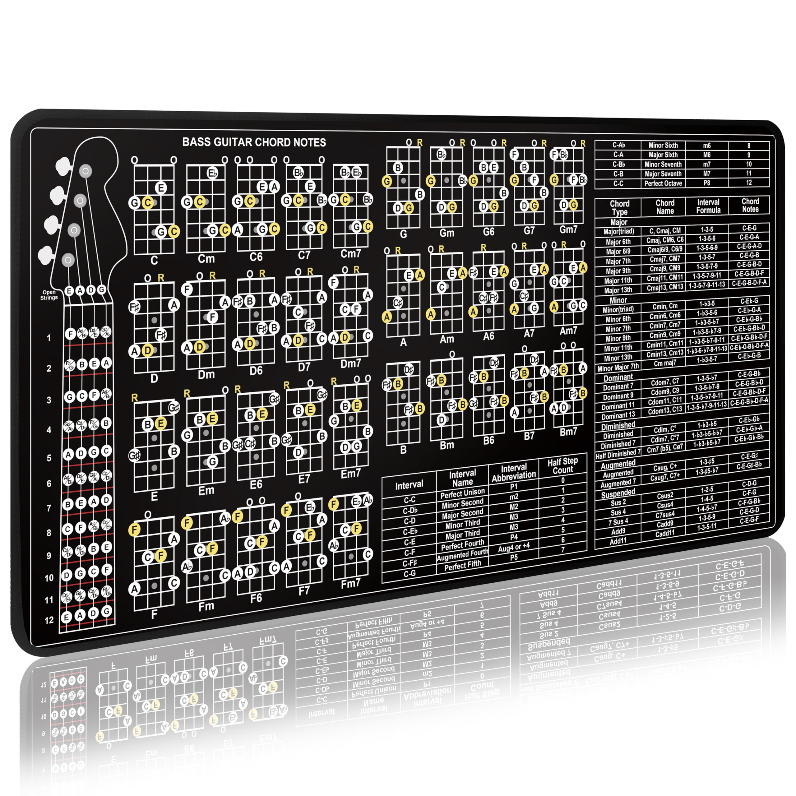 Enjoyard 4 String Bass Guitar Practice Mat Bass Theory Mat with Fretboard Notes Bass Guitar Chord Notes Interval Knowledge Chord