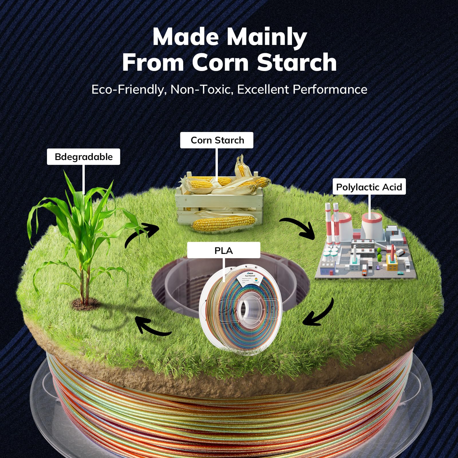 Amolen Pla 3D Printer Filament, Galaxy Rainbow Color Changing With Light Filament 1.75Mm,Shiny Sparkle 3D Printing Filament For
