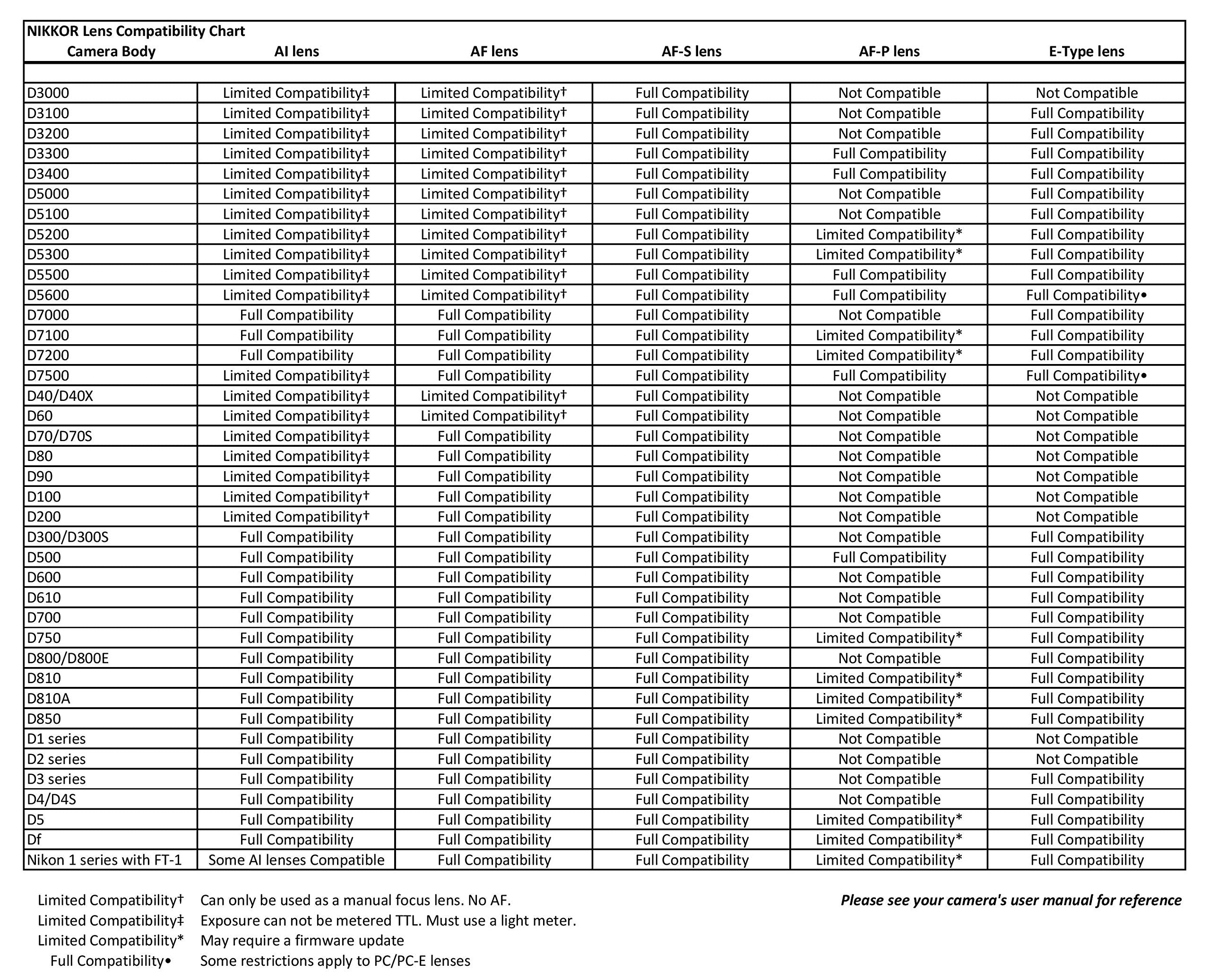 Nikon 55 200Mm F/4 5.6G Ed If Af S Dx Vr [Vibration Reduction] Nikkor Zoom Lens Bulk Packaging (White Box, New)