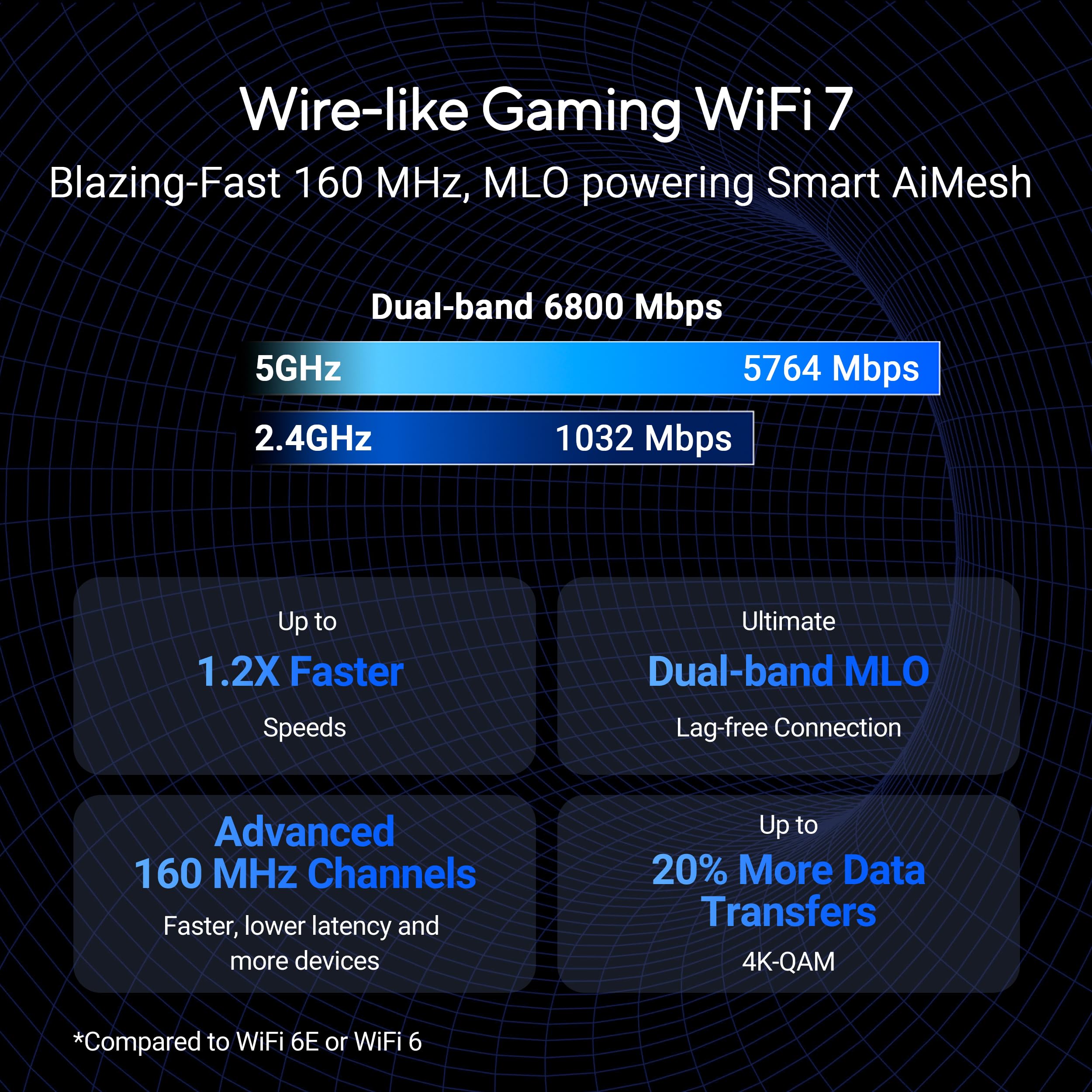 Asus Rt Be86U Be6800 Dual Band Wifi 7 Router, Supports 4096 Qam, Mlo, Ai Wan Detection, Aimesh, Subscription Free Network Securi