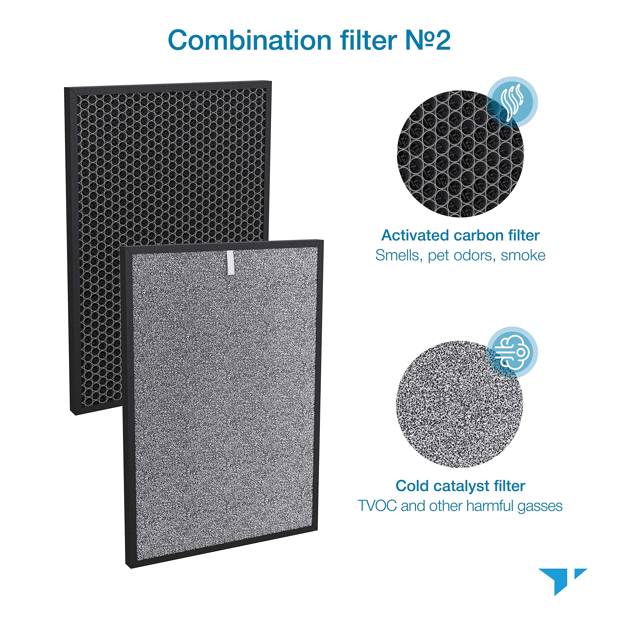 Turonic Ph950_F   4 In 2 Replacement Filter For Ph950 Air Purifier, True Hepa13, Cotton, Activated Carbon, Cold Catalyst