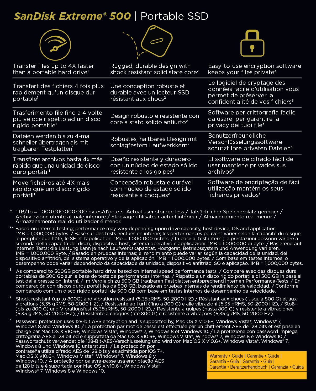 Sandisk Extreme 500 Portable Ssd 1Tb Sdssdext-1T00-G25