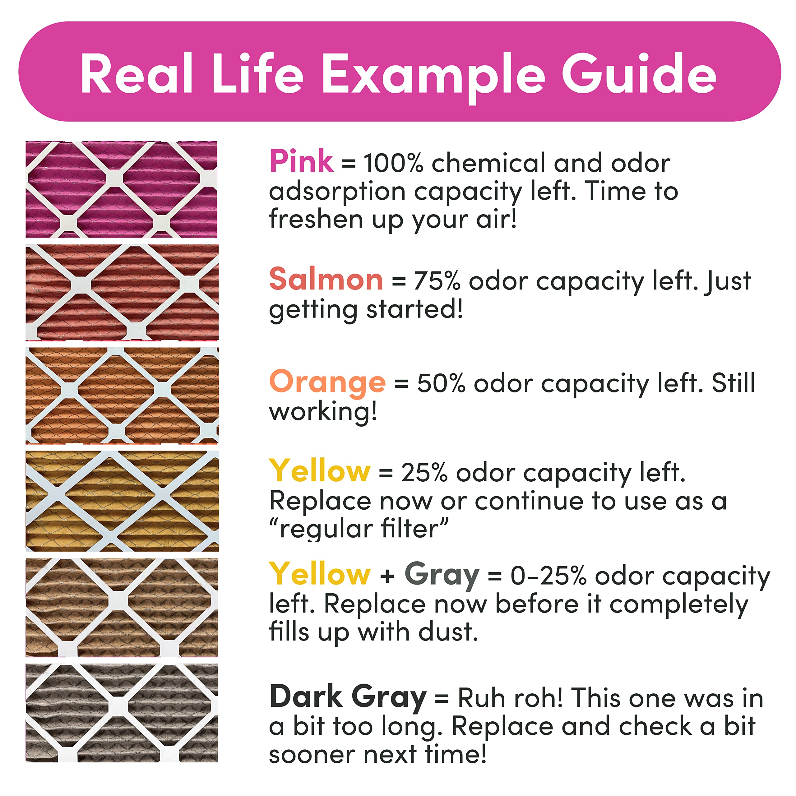 14X14X1 Air Filter By Colorfil | Color Changing Filters For Cat And Dog Odor | Merv 8 Furnace Ac Filter For Pet Hair And Dust |