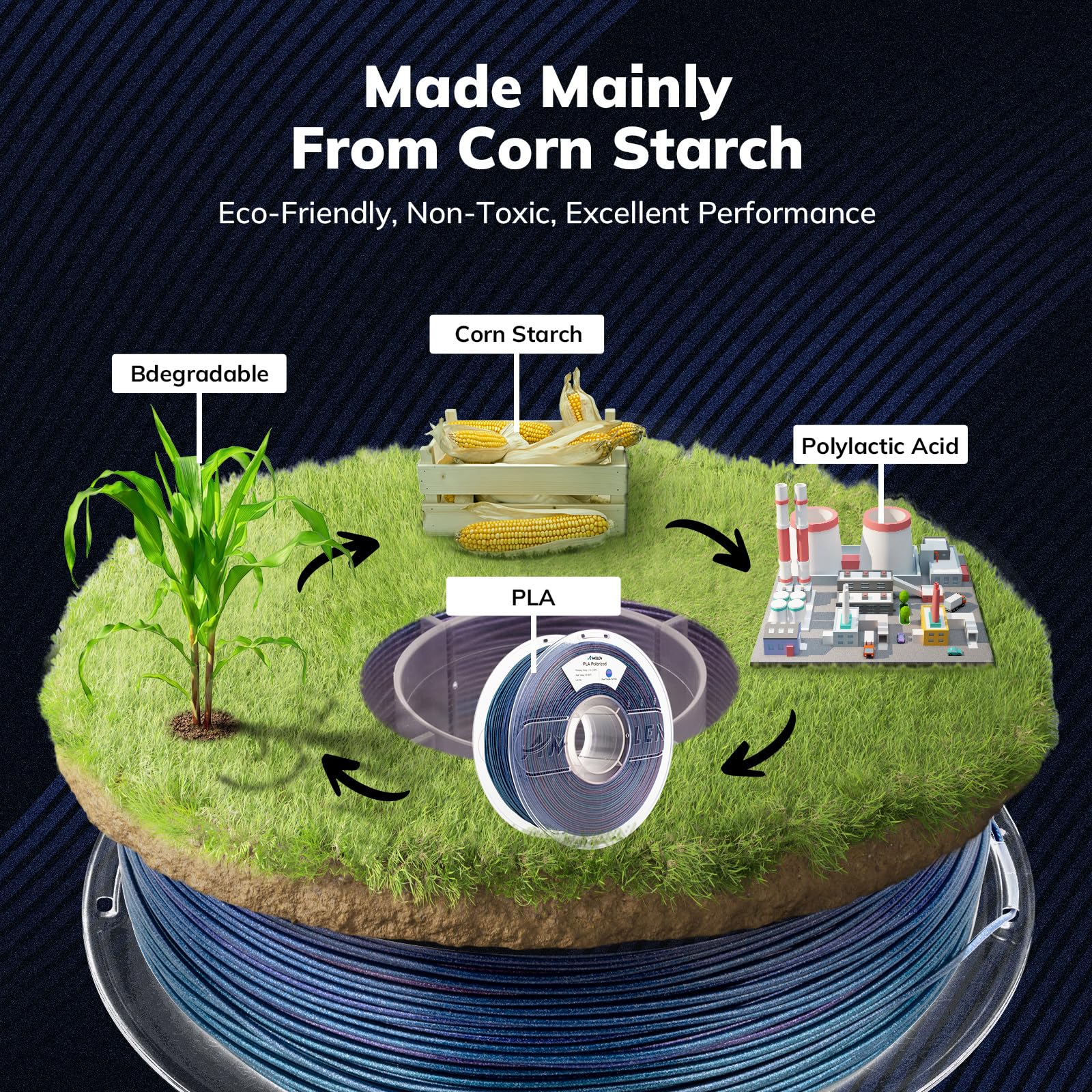 Amolen Pla 3D Printer Filament, Galaxy Gradient Color Changing With Light Filament 1.75Mm,Shiny Sparkle 3D Printing Filament For
