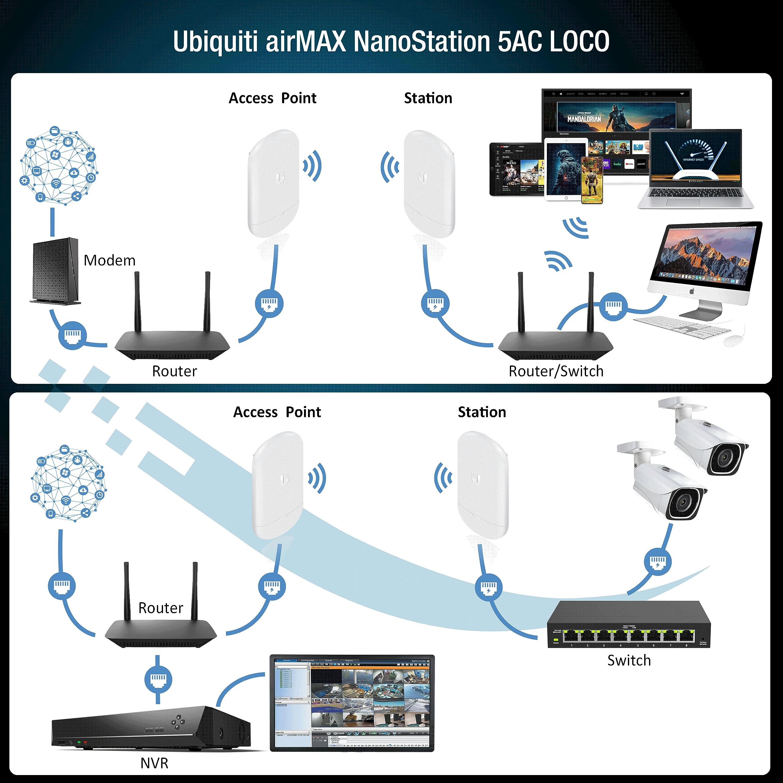 Wireless Bridge Ubiquiti Loco5Ac Pre Configured, Bundle Of 2 Ubiquiti Nanostation Loco 5Ac, Point To Point Outdoor Wifi Bridge,