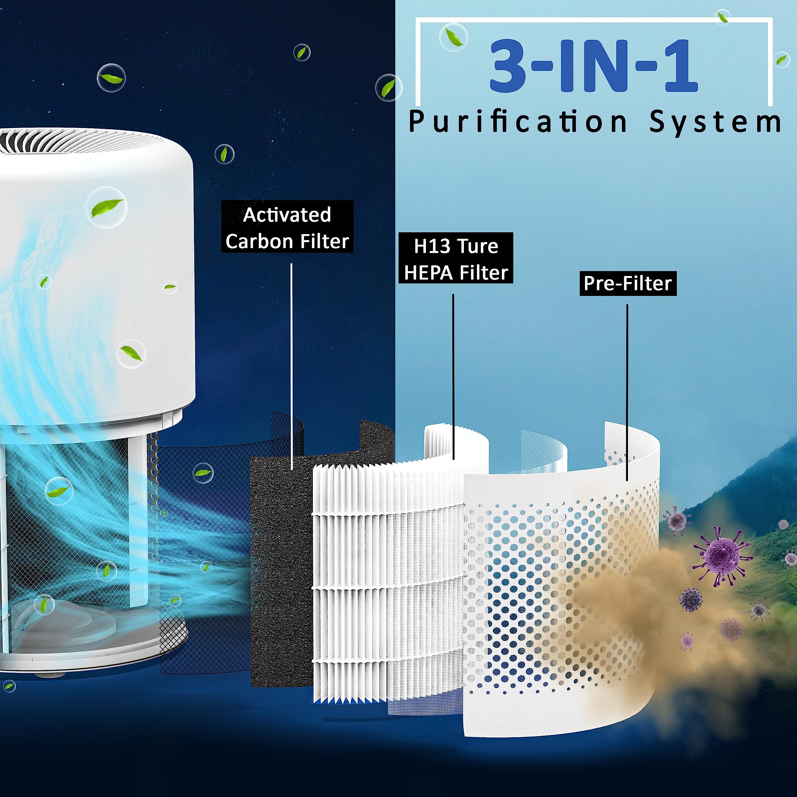 Flintar Core 300 True Hepa Replacement Filters, Made In Taiwan, Compatible With Core 300, Core 300S Vortexair Air Purifier, Core