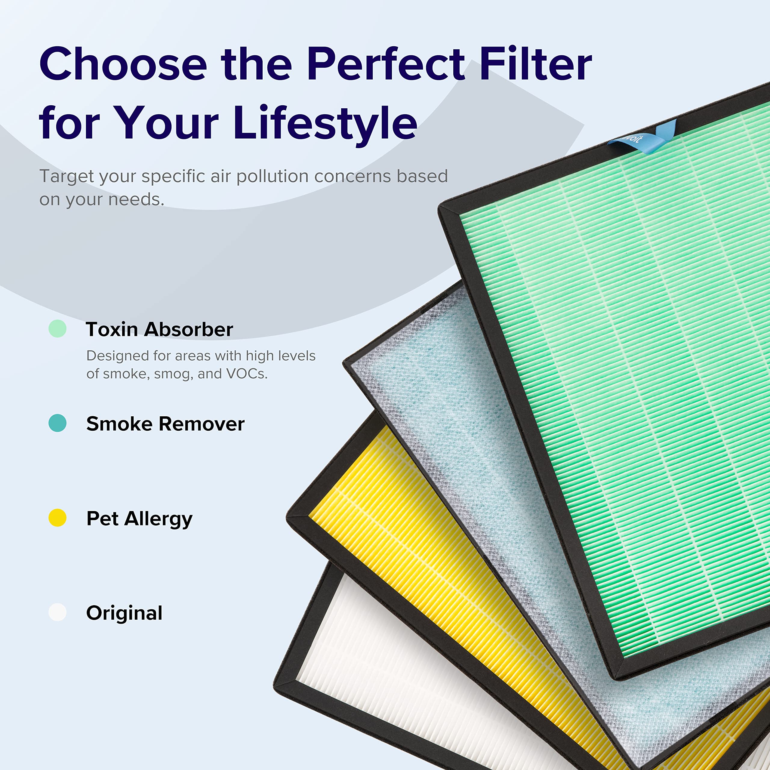 Levoit Vital 100S Air Purifier Toxin Absorber Replacement Filter, 3 In 1 Hepa High Efficiency Activated Carbon, Vital 100S Rf Tx