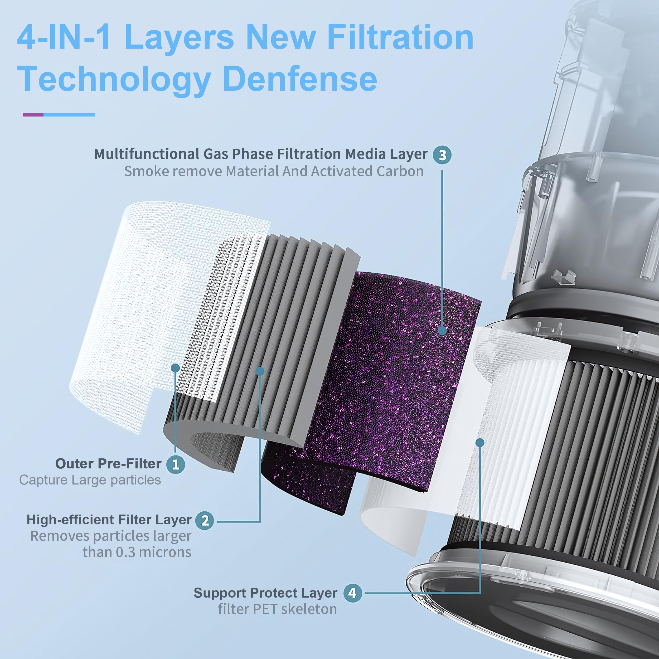 Mk06 Mk01 True Hepa Replacement Filter Compatible With Aroeve Mk01 Mk06 And Kloudi Dh Jh01,For Tolife Tz K1,For Freaire Hap601/K