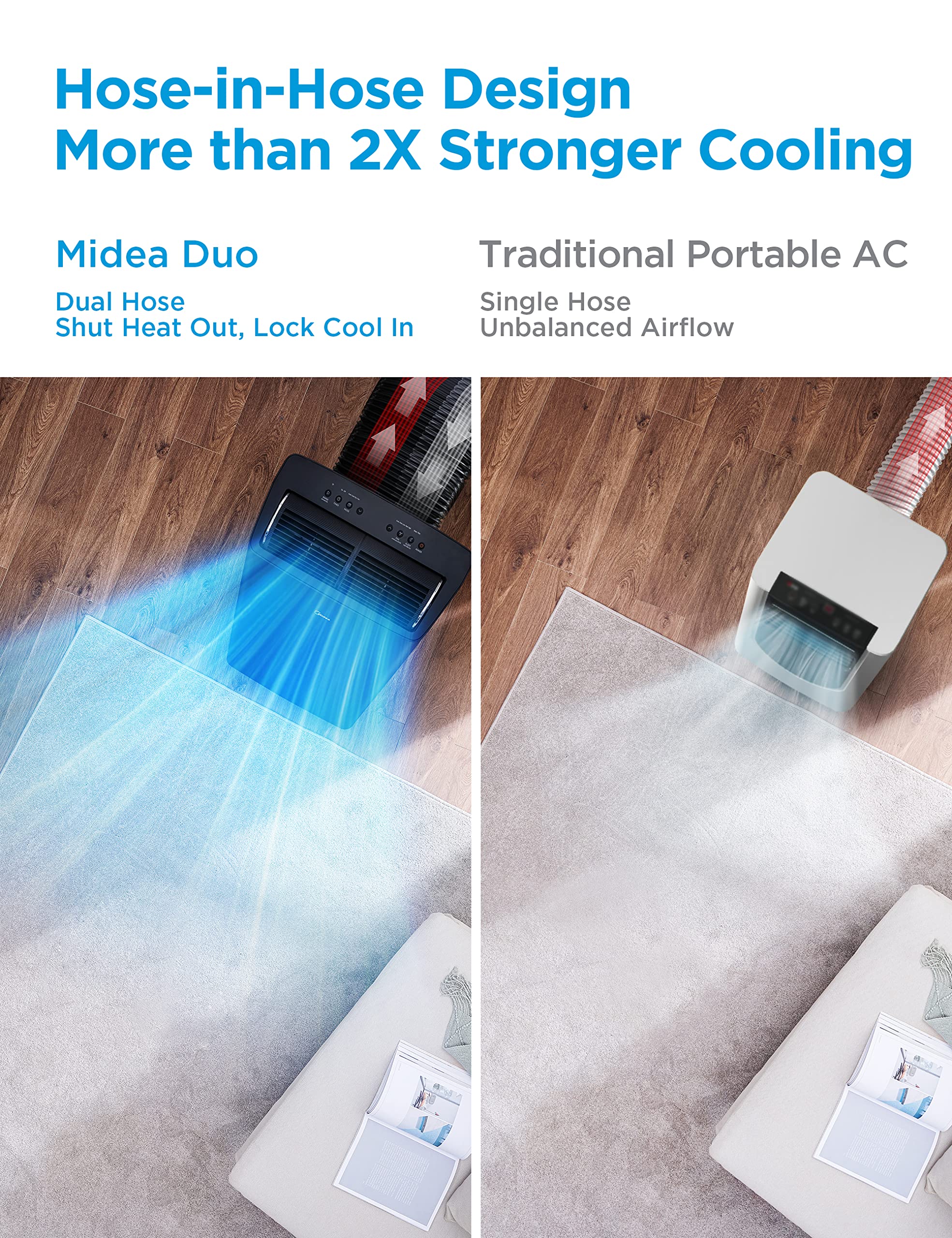 Midea Duo 12,000 Btu (10,000 Btu Sacc) He Inverter Ultra Quiet Portable Air Conditioner, Cools Up To 450 Sq. Ft., Works With Ale