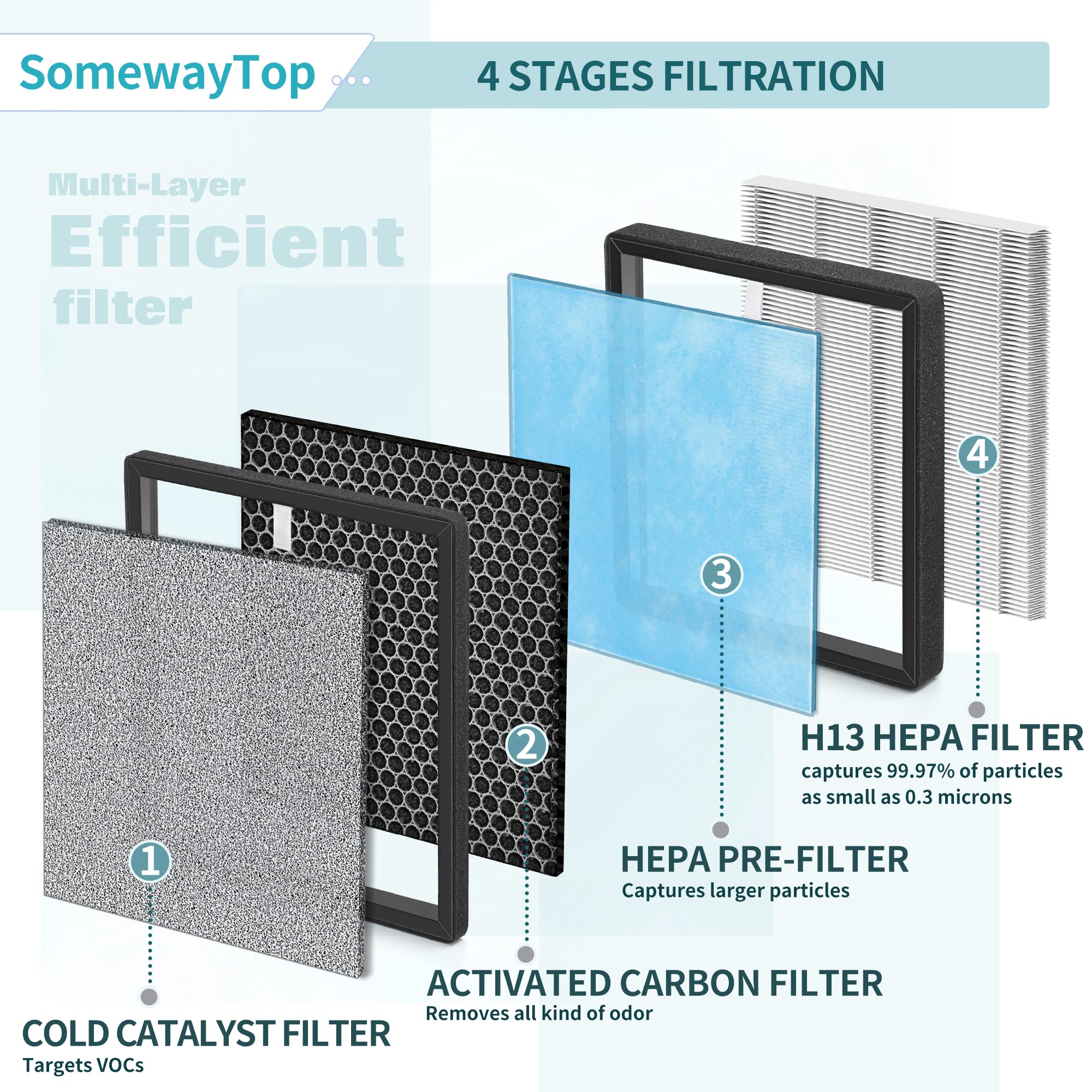 [2 Sets] Hj H23 Filters Replacement Kit Compatible With Hejiko Air P Urifeir Filter Replacement Hj H23, Air Cleaner For Home Inc