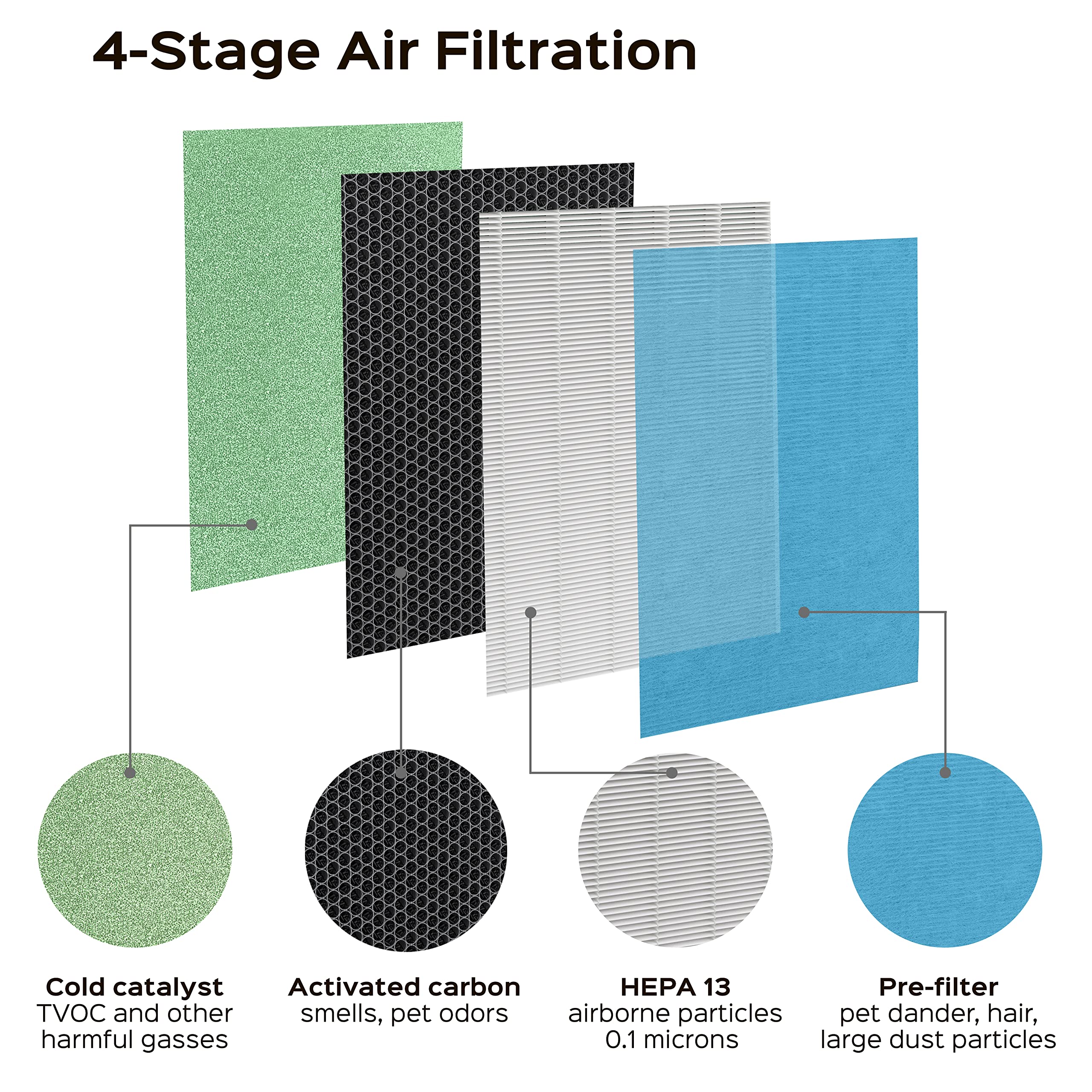 Puroxygen P500_F2 Replacement Filter, Compatible With Colzer 142C, Mooka Kj203F, Unbeaten Pets 300, Hosome Kj210F, Elechomes Kj2
