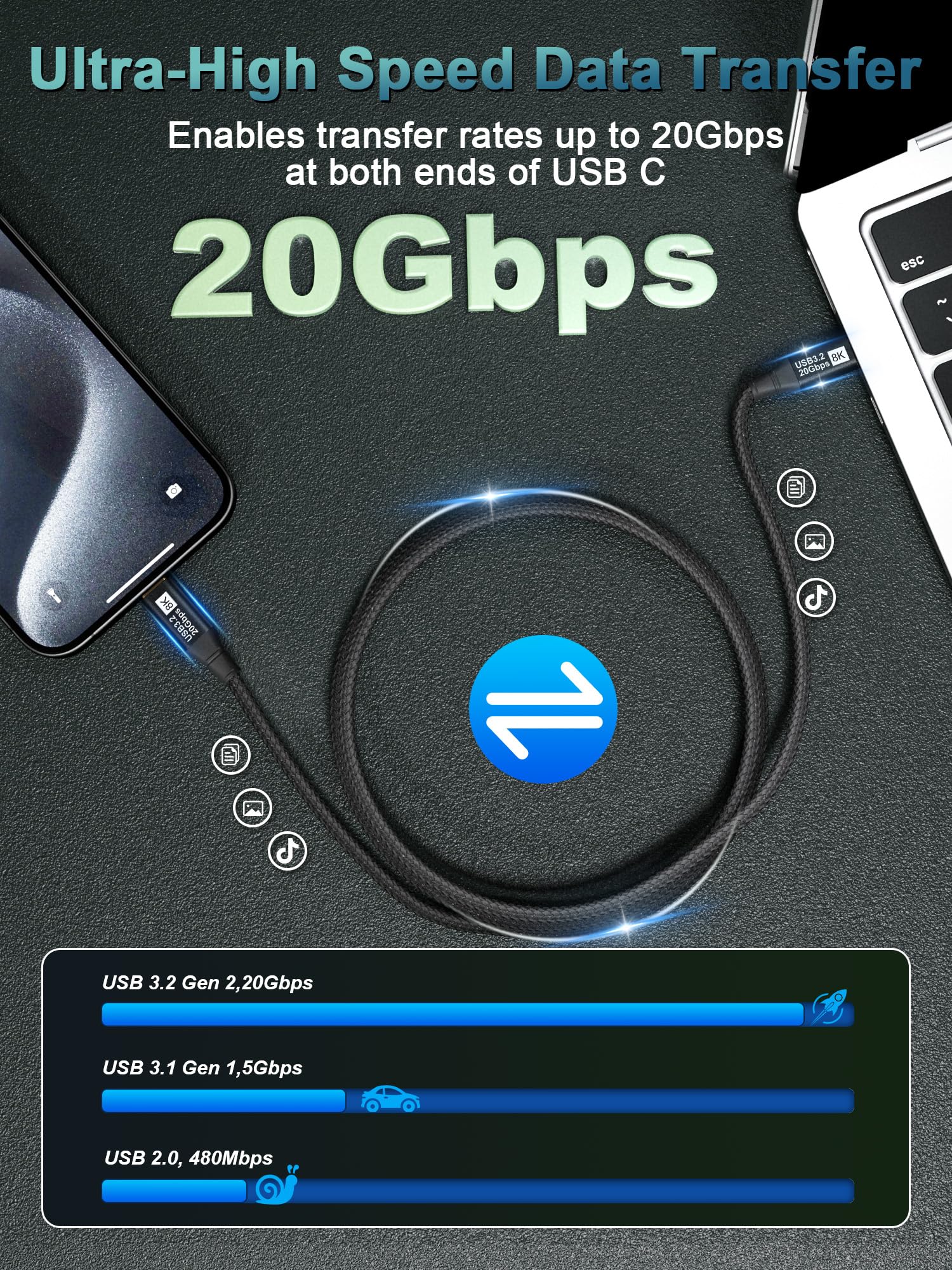 Joxamat Usb C To Usb C Cable 3.3Ft/1M 8K@60Hz Video Output Monitor Cable, 20Gbps High Speed Data Transfer, 100W Pd Fast Charging