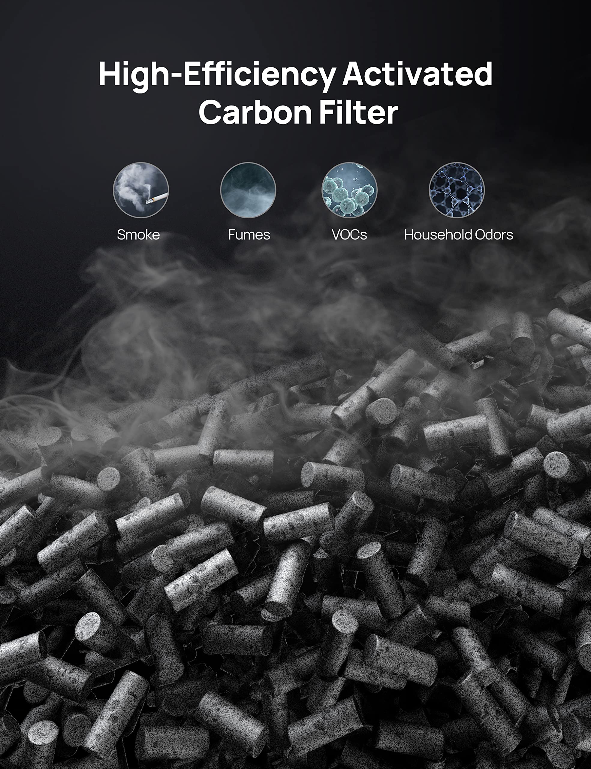 Dreo Air Purifiers Filter Replacement For Macro Max S, With 3-In-1 Filter, High-Efficiency Activated Carbon, Removes 99.985% Of