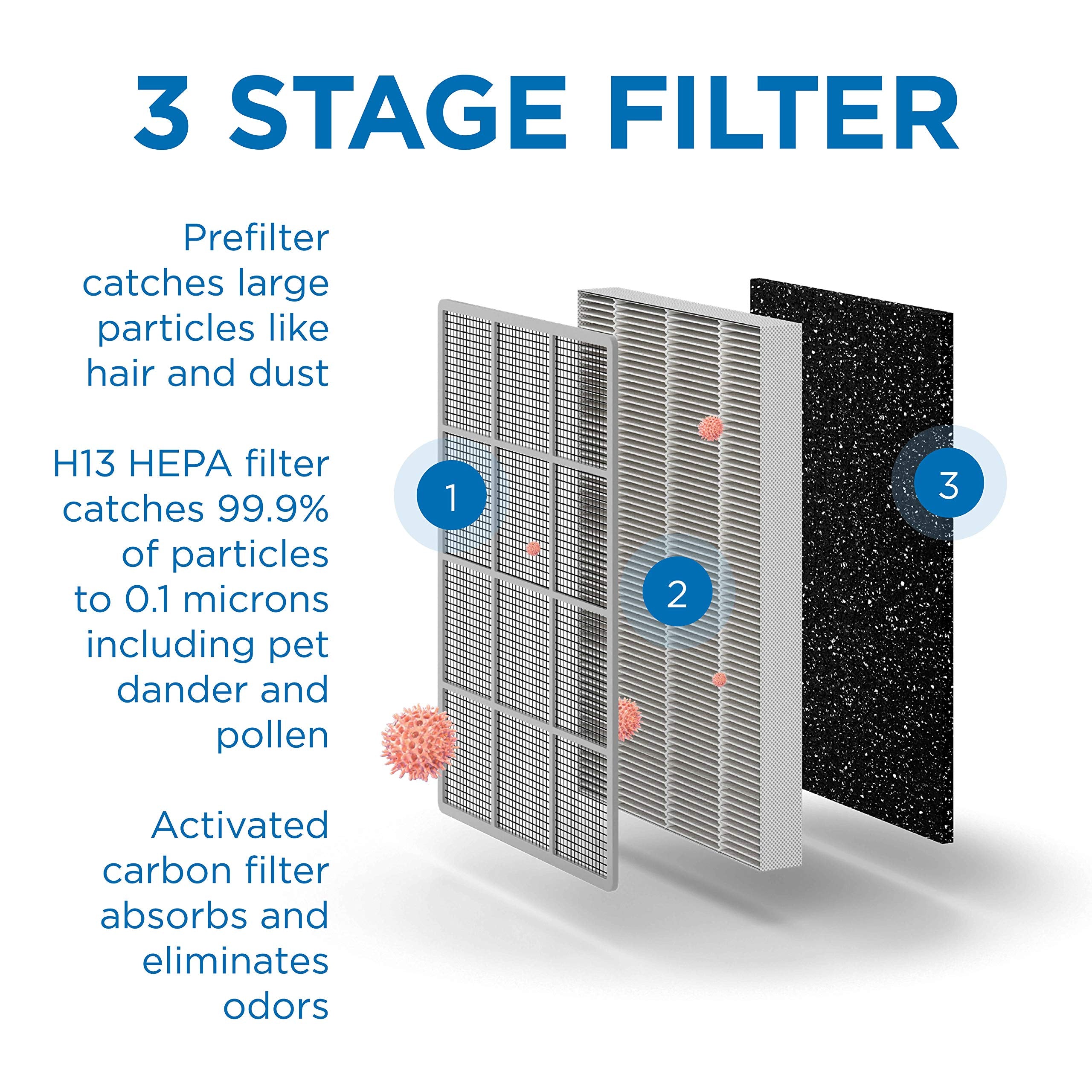 Medify Ma 25 Genuine Replacement Filter  For Allergens, Wildfire Smoke, Dust, Odors, Pollen, Pet Dander  3 In 1 With Pre Filter,