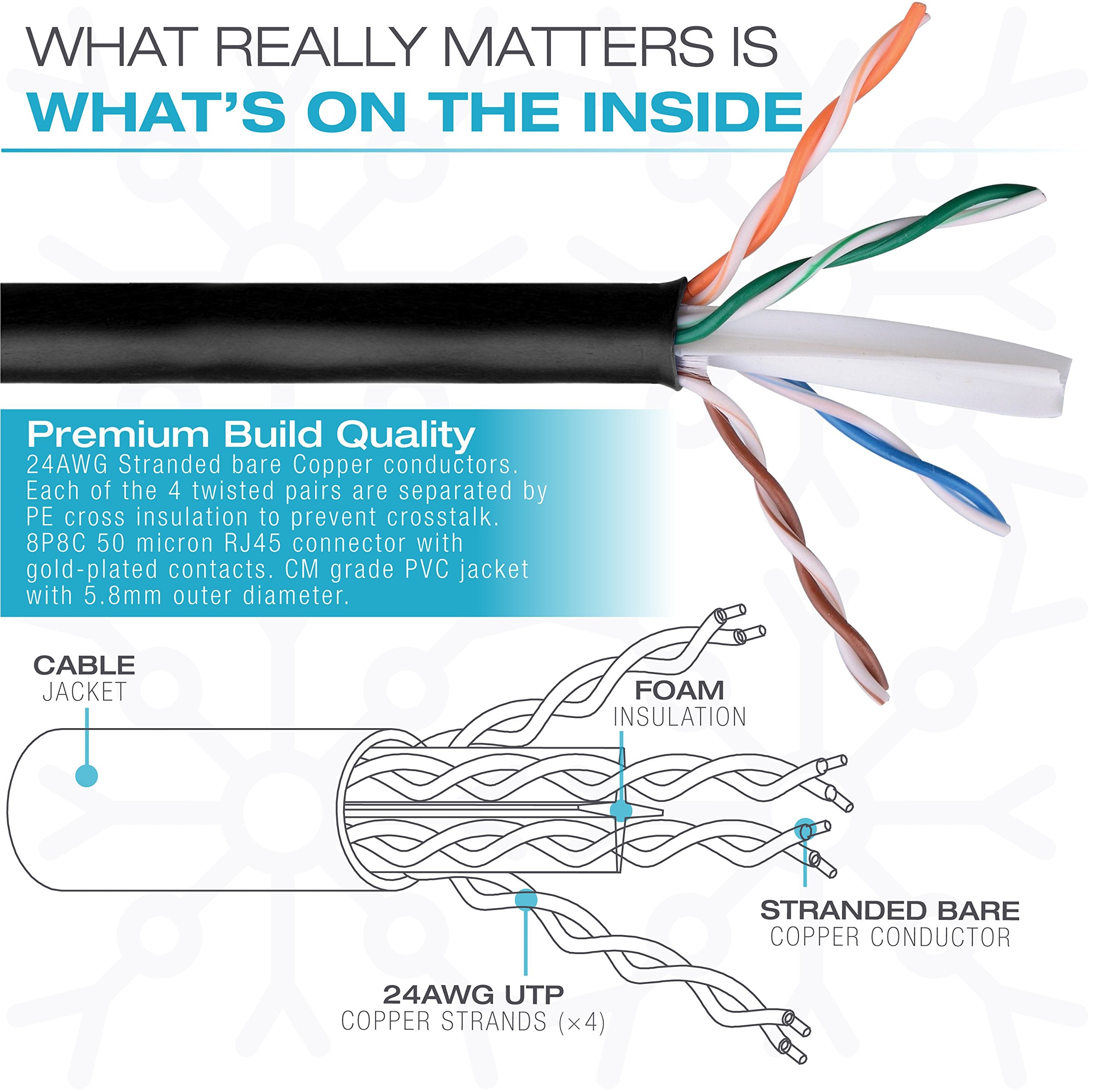 Mediabridge       Ethernet Cable (25 Feet)   Supports Cat6 / Cat5E / Cat5 Standards, 550Mhz, 10Gbps   Rj45 Computer Networking C