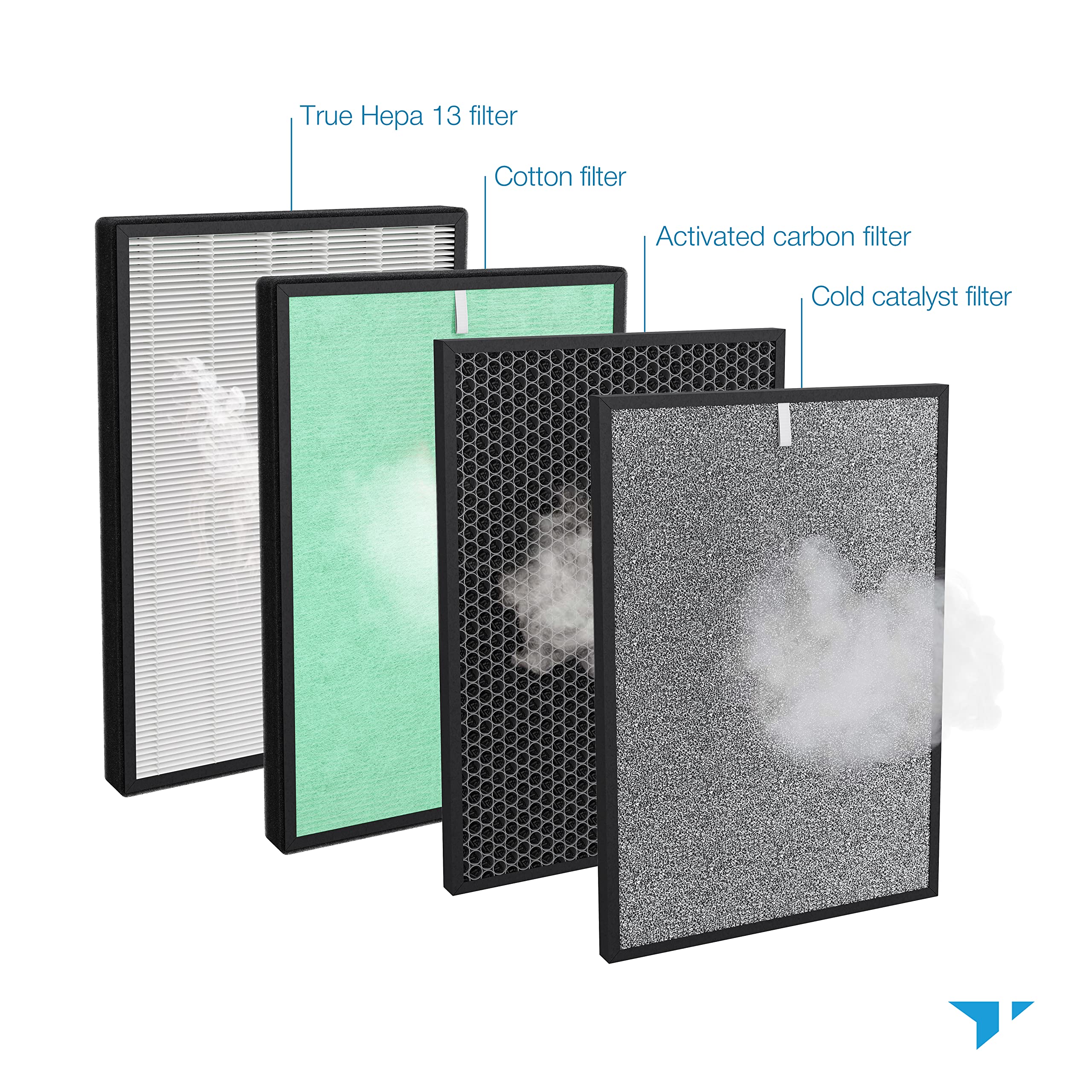 Turonic Ph950_F   4 In 2 Replacement Filter For Ph950 Air Purifier, True Hepa13, Cotton, Activated Carbon, Cold Catalyst