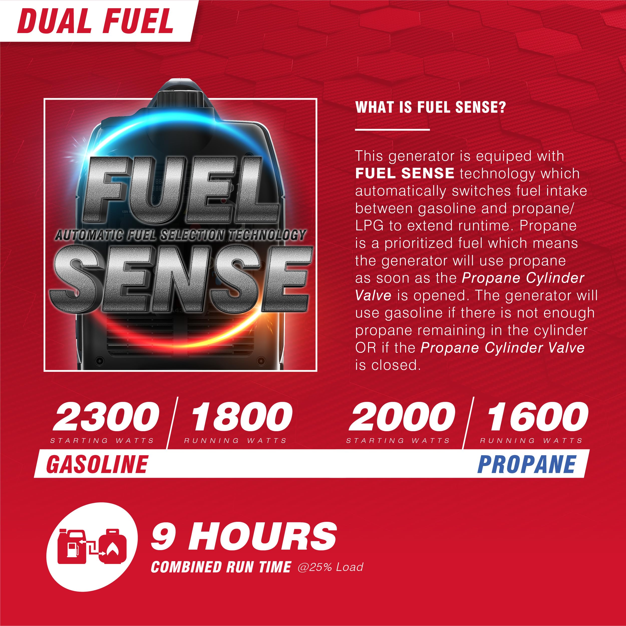 A Ipower Portable Inverter Generator Dual Fuel, 2300W Rv Ready, Epa & Carb Compliant Co Sensor, Light Weight With Telescopic Han