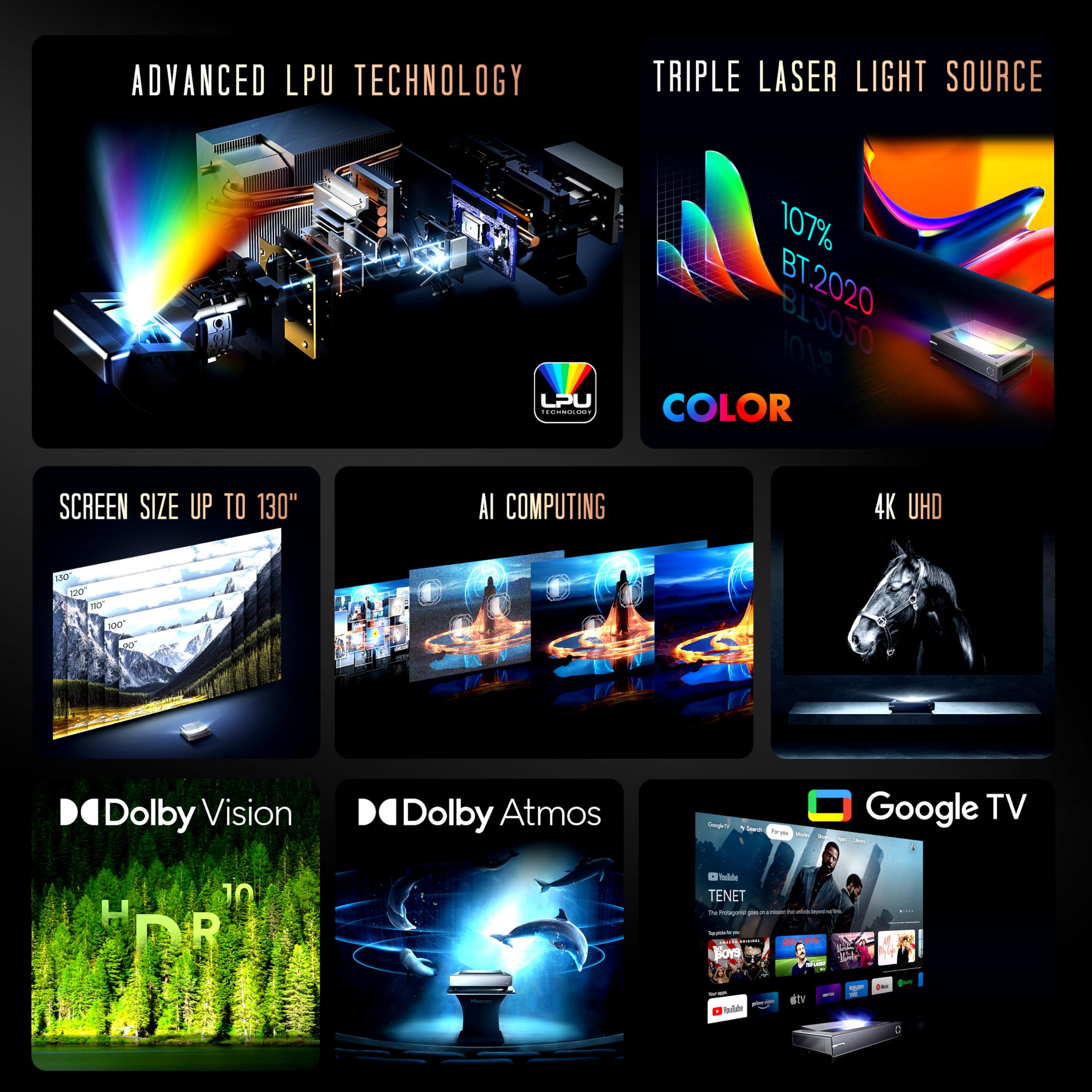 Hisense Px2-Pro Trichroma Ultra Short Throw Home Theater Projector, 90-130, 4K Uhd, Dolby Vision & Atmos, Hdr10, 2400 Ansi Lumen