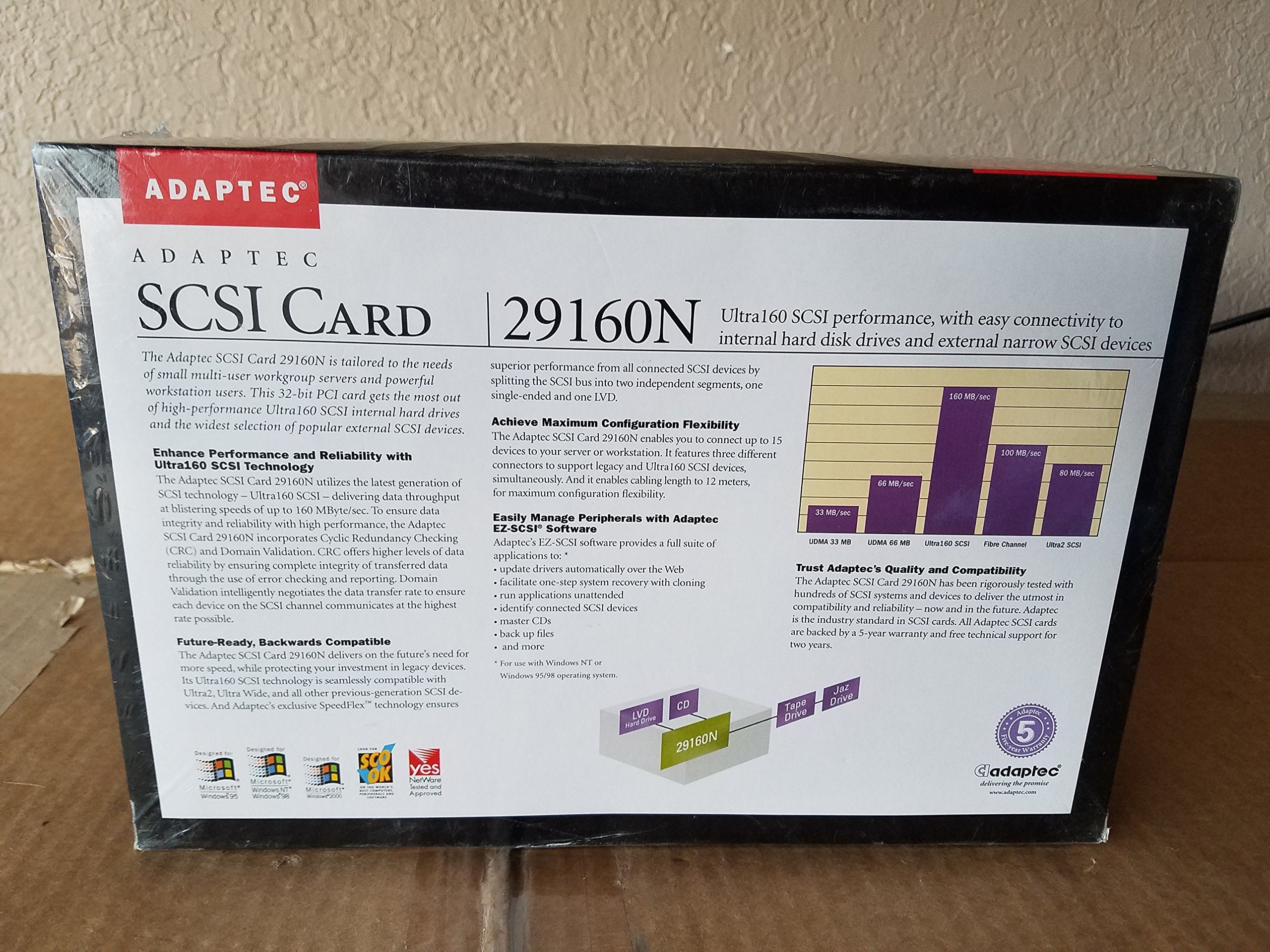Adaptec 1835000 Scsi Card 29160N Kit