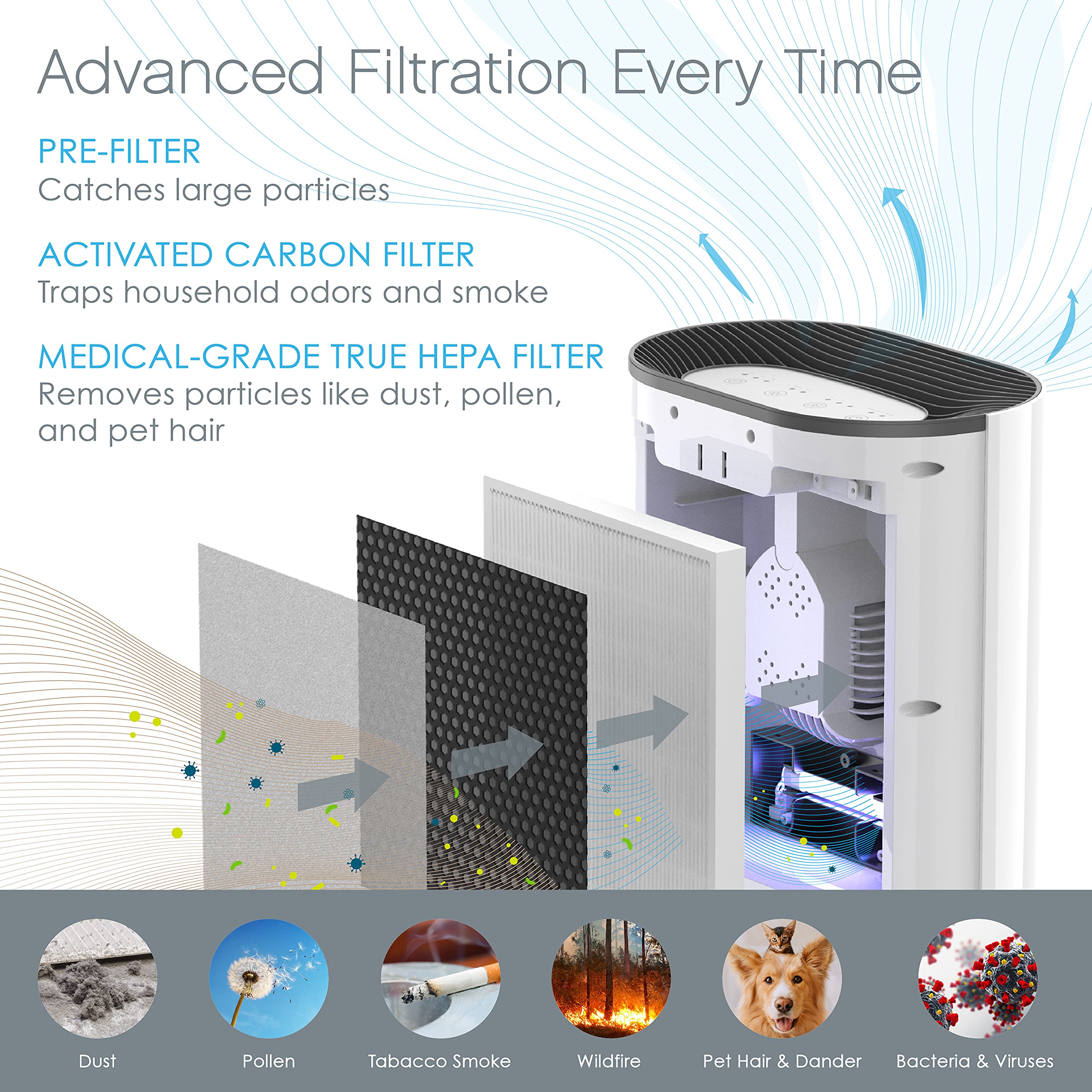 Pure Enrichment Genuine 3 In 1 True Hepa Replacement Filter For The Purezone Air Purifier (Peairplg)   2 Pack