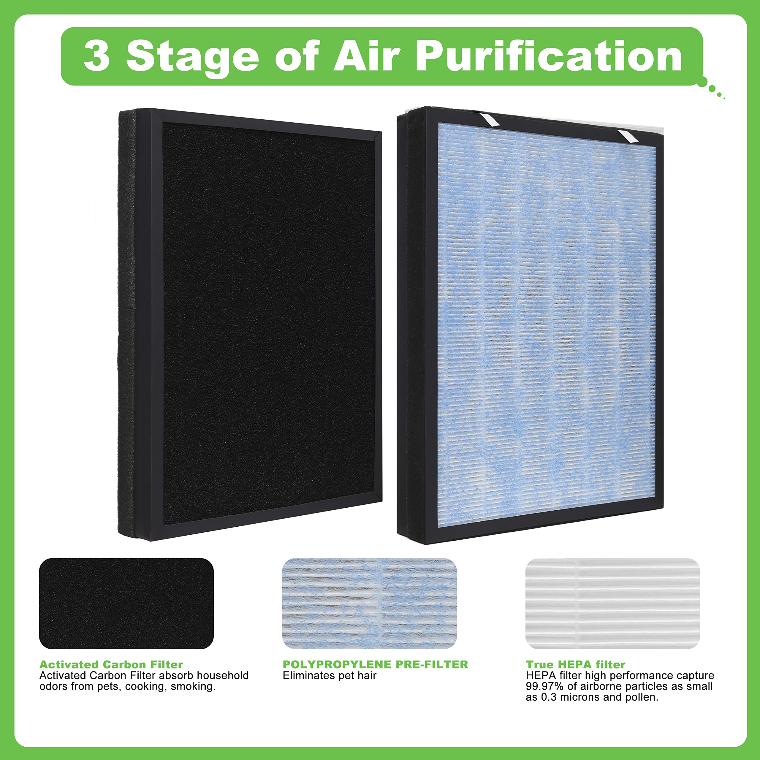 Hichoryer Hsp002 Replacement Filter, Compatible With Hathaspace Hsp002 Smart True Hepa Air Purifier 2.0, 1 Pack