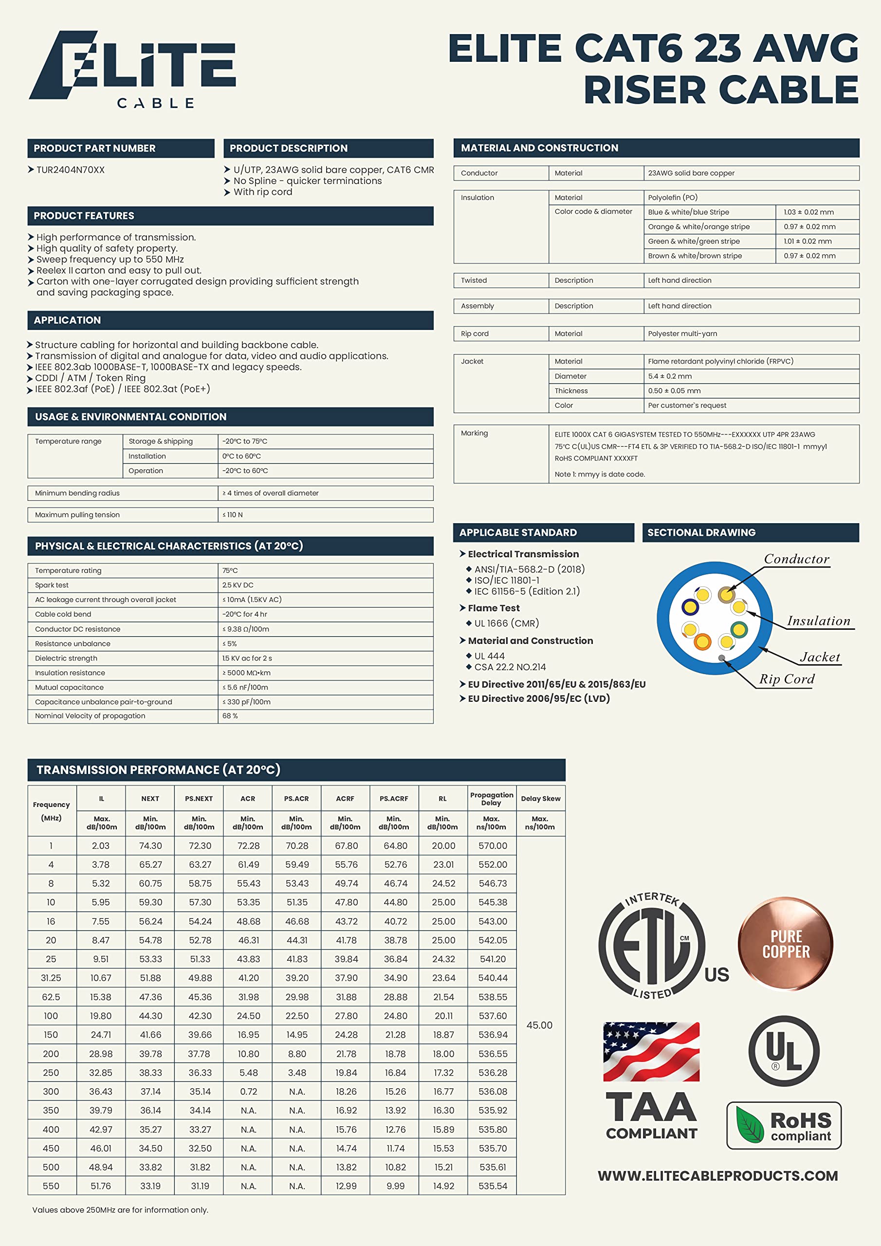 Cat6 Riser (Cmr), Ethernet Cable 1000Ft, White, No Spline, Unshielded Twisted Pair (Utp) 23Awg, Solid Pure Bare Copper, 550Mhz,