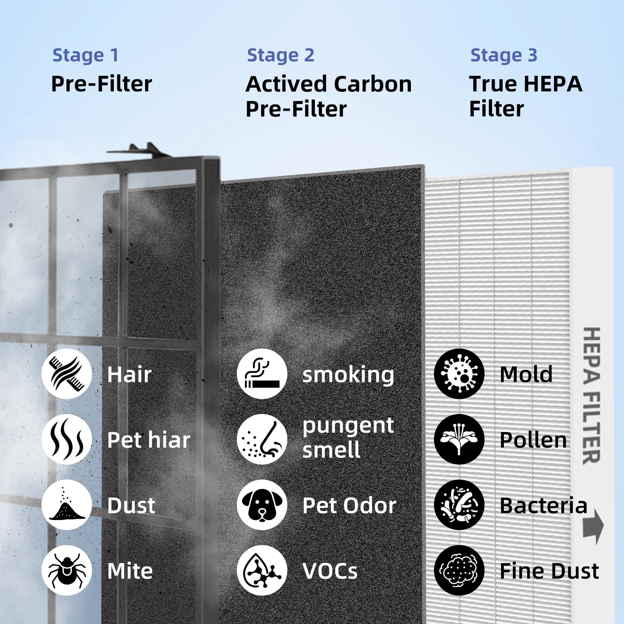 115115 Hepa Replacement Filter A For Winix Plasmawave Air Purifier C535 5300 5300 2 6300 6300 2 P300 Am90 C909 9800,2 X True Hep
