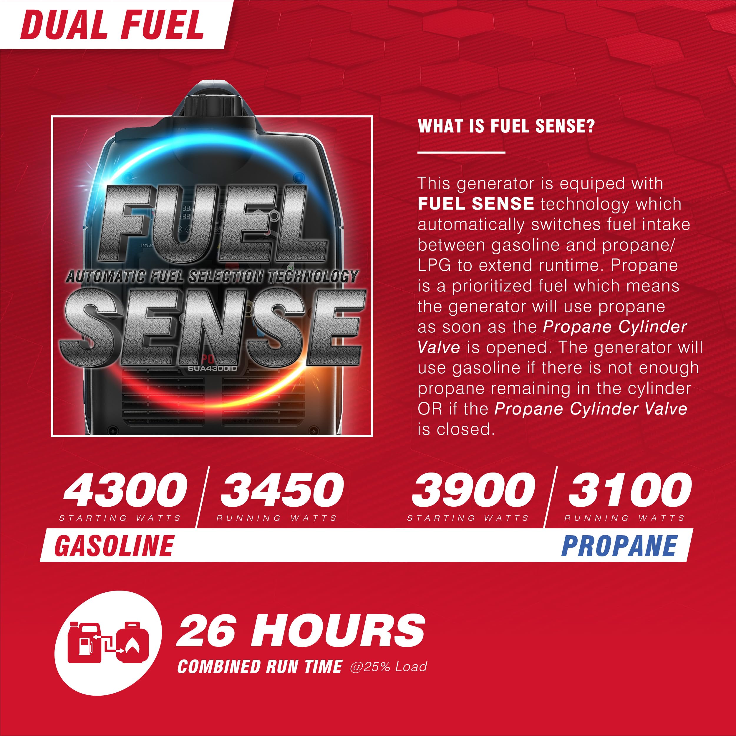 A Ipower Portable Inverter Generator Dual Fuel, 4300W Rv Ready, Epa & Carb Compliant Co Sensor, Light Weight With Telescopic Han