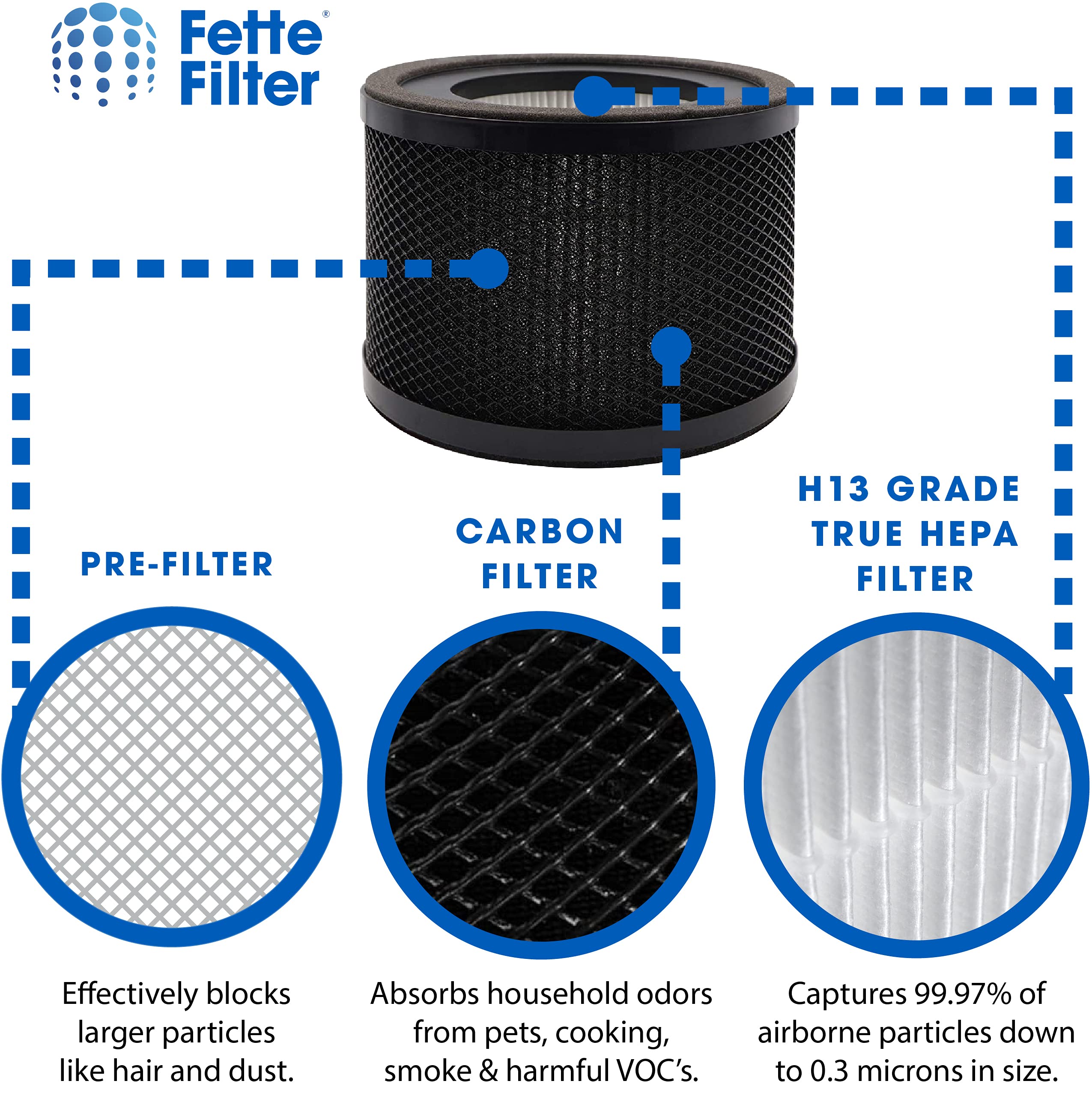 Fette Filter   True Hepa Replacement Filter, Compatible With Taotronics Tt Ap001 Air Purifier And Vava Va Ee014 Air Purifier, 3