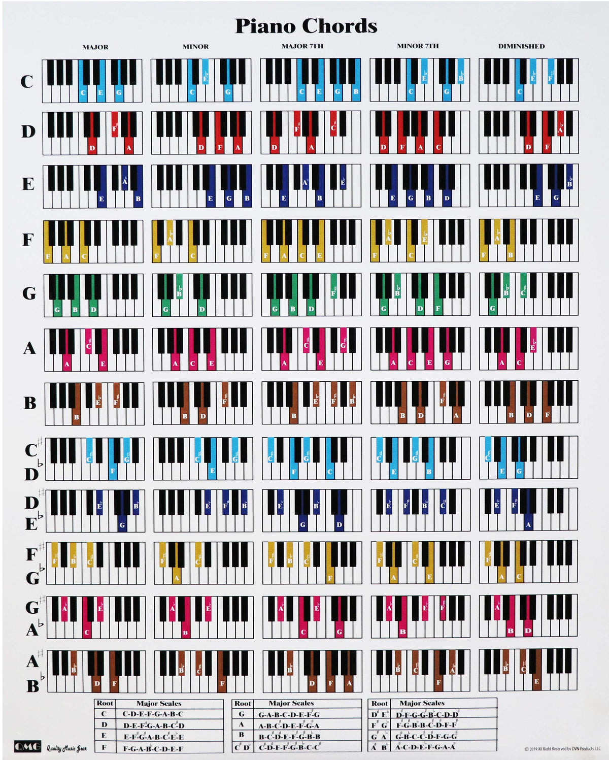 Qmg Piano Chord And Scale Poster Chart For Piano Players And Teachers, Printed On Waterproof, Non Tearing, Polypropylene Paper,