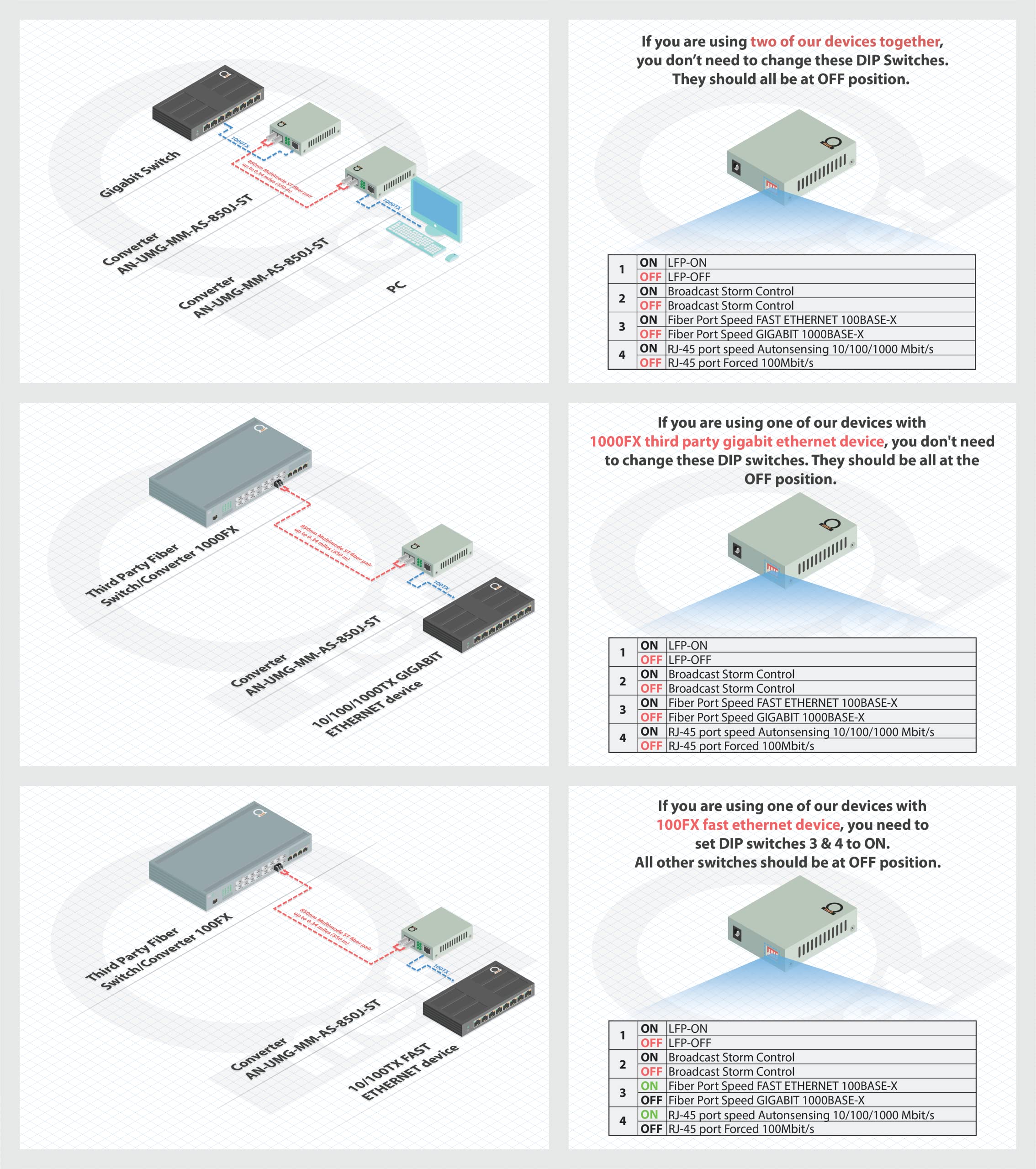 Multimode St Gigabit Fiber Media Converter   Built In St Fiber Module 550 M (0.34 Miles) 850 Nm   To Utp Cat5E 10/100/1000 Rj 45