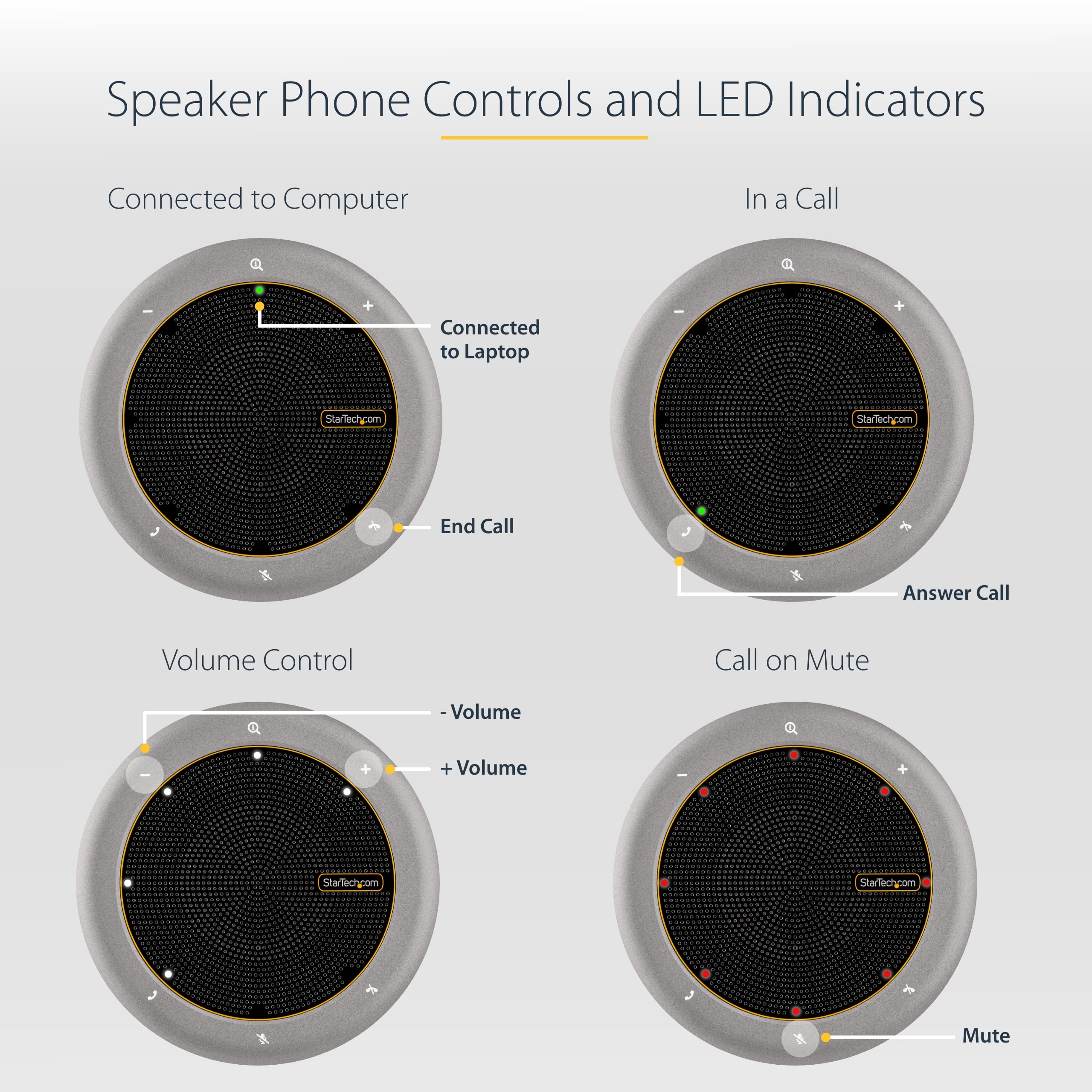 Startech.Com Usb-C Speakerphone Docking Station, Mini Portable Conference Speaker And Audio Dock, Usb-C To Vga/4K Hdmi, 2X Usb-A
