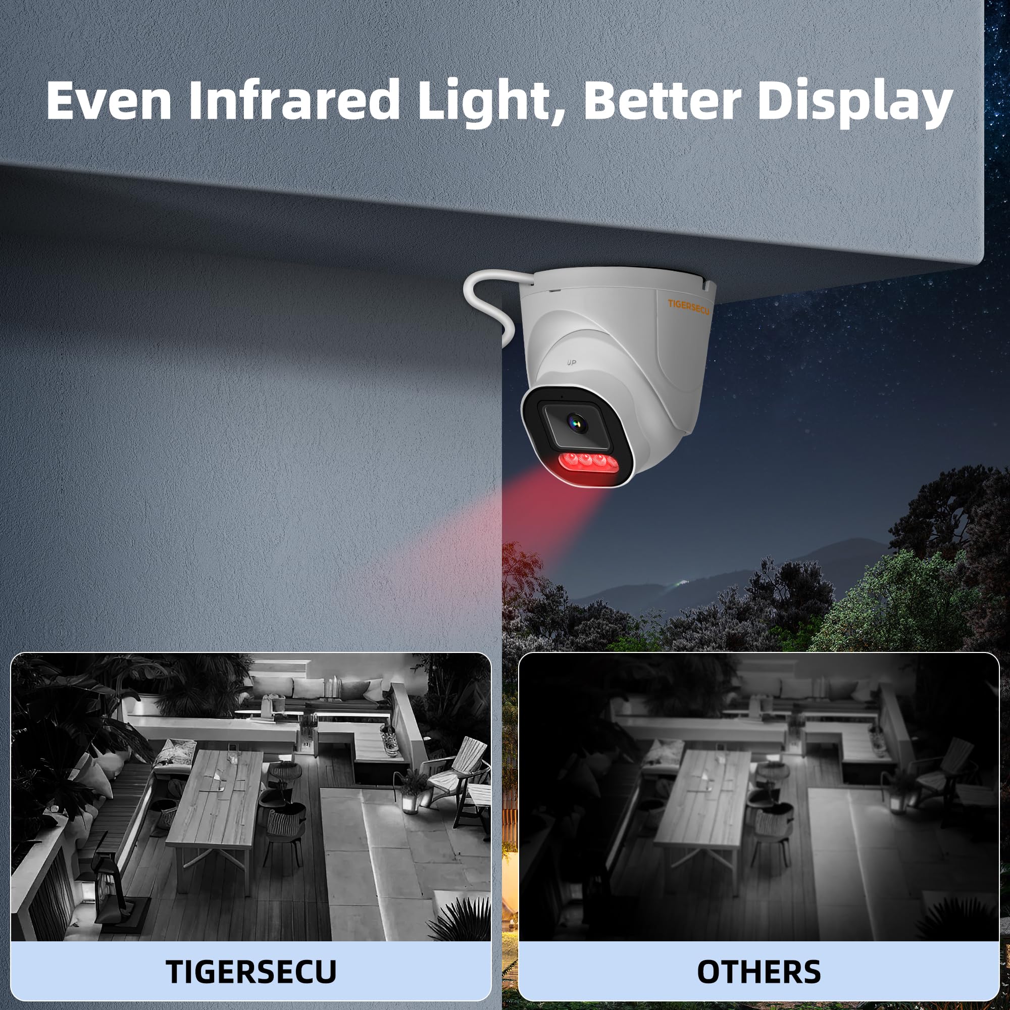 Tigersecu 5Mp Wide Angle Dome Security Camera For Dvr, Weatheproof For Indoor/Outdoor Use, Hybrid 4-In-1 With Osd Switch, For Tv